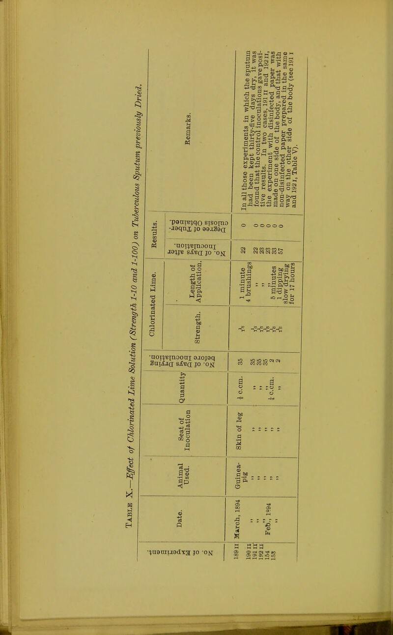 ti. s s S ►8 S *•< I -a s « a =5 8 •S I 7* Q-Cv £ to m Ss «~ 01 » r-t CO Q, S*3 ^ T3 Org Pa's a >va •pBnreijqo bisojtio -joqnx jo 89.i3aa •non'Binooni JO^B stoa jo -ok o o o o o O UH P o o boo V P< 1-1 p. <! ti ® 9 a « '§1 <u wig y •aoi^xnooai o.tojaq SuiAiQ s£v(j jo -om a P a . o o a o a d o a 03 a 03 eg (23 ■0 ■inouiuodTa jo on KS3