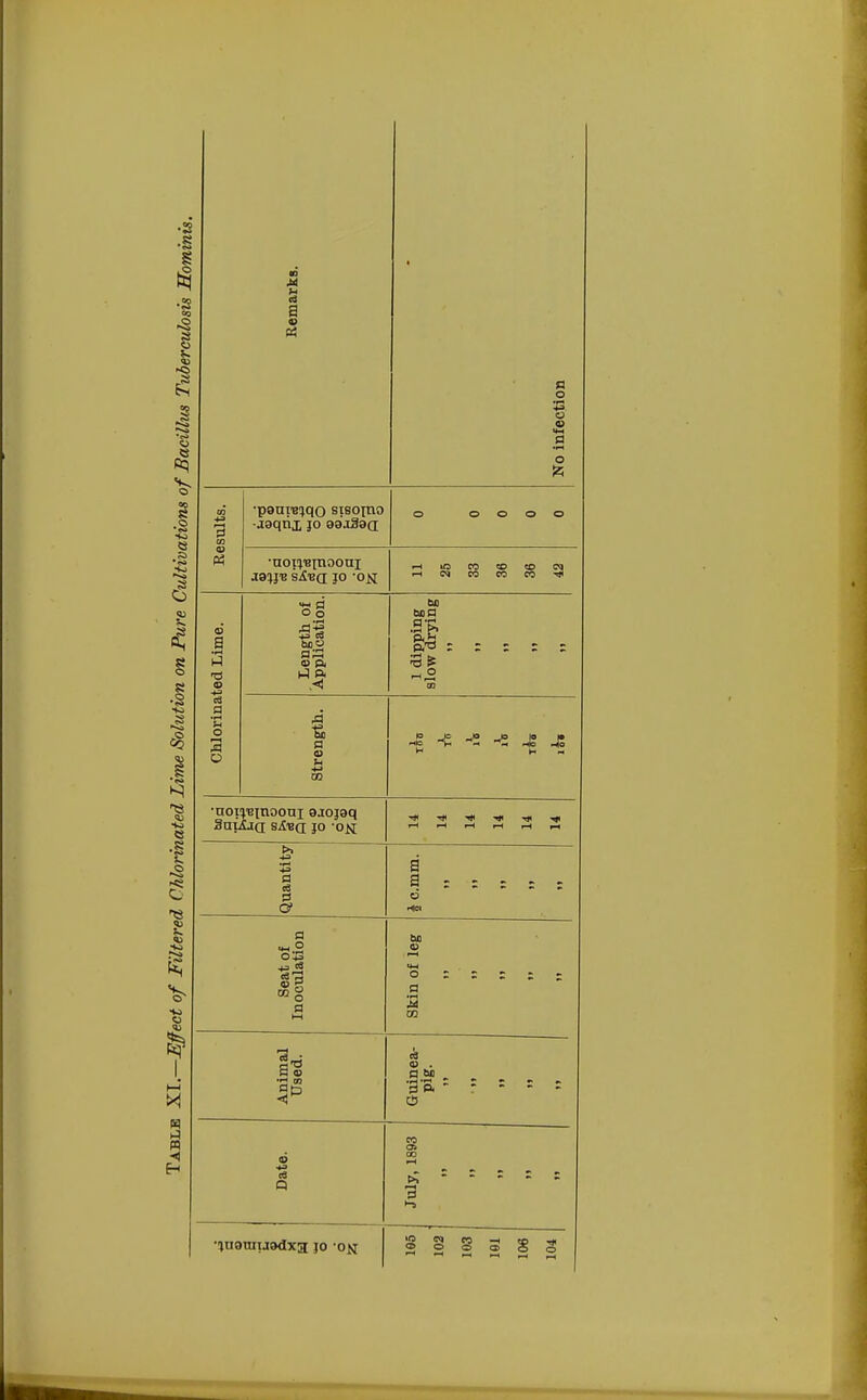 § •2 M a V S5 o 8 .Cs so 5 8 © 8 3 ■S e .8 8 !-. so so fP H o o •pautis^qo siBOitio •aaqrii jo aaiSsa ■noifj'Binooni aoye s£ea jo 'o^ o s 3 .9 o 2 o o +3 CO Ah O ft, l-H ft cm boa CO & ft •not^inooni a.iojaq SniAiQ sS.vq jo -Oil a -2 -B JS a a a -.2 CQ g a a <o '2 m 3* •inounjaclxa jo -on cm 4) o a 3 03 0) . a. tan '3'ft (2>