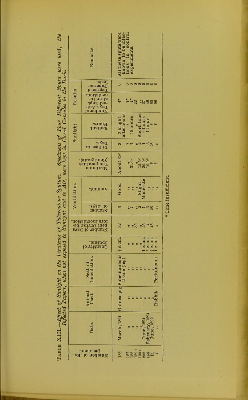 Remarks. All these sputa were known to be infec- tious in control experiments. Results. •siboi -noaaqni JO 88.139(1 o oooooooo ■notirernoo -n'i jg^jB !jd93 rem -ray BA^a jo agqranK ^ c3 ro-*ooao Sunlight. •sanoH 3 bright afternoons ? 15 hours Short time 9 hours 1 hour ? m gsnflia co cut* ^C*J i—1 CO CO ~ CM •(3pT3j3t!rnao) oan^ja'dmai mnraix'EH About 30° 31.0° 15.5° 30.0° 10.0° ? ? Ventilation. •(junomv C9 g a ■s&ea jo jgqttmii w rt- i-h co qd r CM •uofl'Binooui 9Jtoj -aq Sui&to %<ten SjS-bcI jo aaqnmjsi; CM _ „»o <<# WO _ CO I -CO ^CM tJI S •amends JO ArftUimS a Una o ■ • • -oooo o o o o o Seat of Inoculation. Subcutaneous tissue (leg) Peritoneum Animal Used. Guinea-pig Rabbit Date. CO o> CR> rH 00 ^QO . . . . >.~ . •§   * 2  b 9 3 S a fa vjuauiuad -xa jo iaqumK 00 05COOOO>0«5« iH ,H ~ — ^ M M