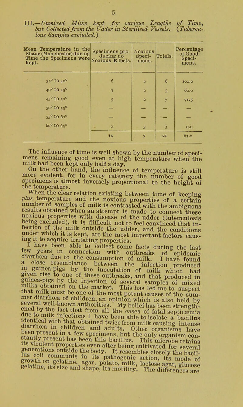 0 III.— Unmixed Milks kept for various Lengths of Time, but Collected from the Udder in Sterilised Vessels. (^Tubercu- lous Samples excluded.) Mean Temperature in the Shade (Manchester) during Time the Specimens were kept* Specimens pro- ducing no Noxious Eflfects. Noxious Speci- mens. Totals. Percentage Ot trOOu Speci- mens. 35° to 40° 6 0 6 lOO.O 3 2 5 00.0 45° to 50° 5 2 7 71-5 So° to 55° 55° to 60° 60° to 65° 0 3 3 0.0 14 7 21 67.2 The influence of time is well shown by the number of speci- mens remaining good even at high temperature when the milk had been kept only half a day. On the other hand, the influence of temperature is still more evident, for In every category the number of good specimens is almost inversely proportional to the height of the temperature. When the clear relation existing between time of keeping plus temperature and the noxious properties of a certain number of samples of milk is contrasted with the ambiguous results obtained when an attempt is made to connect these noxious properties with disease of the udder (tuberculosis being excluded), it is diflacult not to feel convinced that in- fection of the milk outside the udder, and the conditions under which it is kept, are the most important factors caus- ing It to acquire irritating properties. I have been able to collect some facts during the last few years in connection with outbreaks of epidemic diarrhoea due to the consumption of milk. I have found a close resemblance between the infection produced m guinea-pigs by the inoculation of milk which had given rise to one of these outbreaks, and that produced in ^^•ito the injection of several samples of mixed tTif JS^'''^ + T? ^fl^^^- This has led me to suspect rni\iTo potent causes of the sum- ^vLl.i^S^f children, an opinion which is also held by PnpH kI^^*°°.'!u a'lthorities. My belief has been strength- Hno *-n^ -^^^ cases of fatal septicjemia idPnt?P^'!S/ifiw'''ll^- ^^7? able to isolate a bacillus riiovJi^ ^- ^^ y^fi obtained twice from milk causing intense diarrhoea in children and adults. Other organisms have been present in a few specimens, but the only organism con- ft« V rT.e^''* has been this bacillus. This microbe retains Inll .-^^ properties even after being cultivated for several fu. PniV°r' ^ody. It resembles closely the bacH- e?owth nn Tw'' pathogenic action, its mode of ^Sar, potato, milk, lactose agar, glucose gelatine, its size and shape, its motility The differences Jre