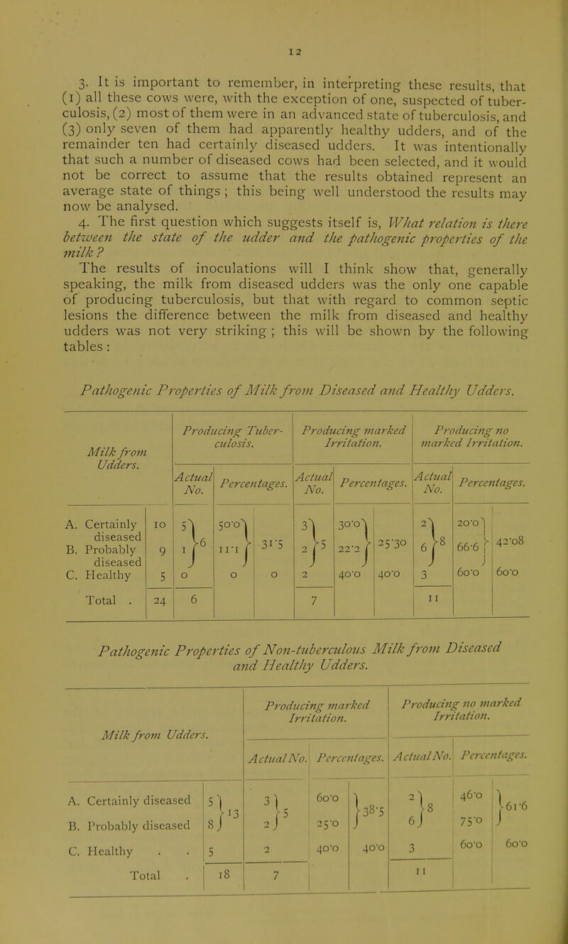 3- It is important to remember, in interpreting these results, that (i) all these cows were, with the exception of one, suspected of tuber- culosis, (2) most of them were in an advanced state of tuberculosis, and (3) only seven of them had apparently healthy udders, and of the remainder ten had certainly diseased udders. It was intentionally that such a number of diseased cows had been selected, and it would not be correct to assume that the results obtained represent an average state of things ; this being well understood the results may now be analysed. 4. The first question which suggests itself is, JV/iat relation is there betiveen the state of the udder and the pathogenic properties of the milk ? The results of inoculations will I think show that, generally speaking, the milk from diseased udders was the only one capable of producing tuberculosis, but that with regard to common septic lesions the difference between the milk from diseased and healthy udders was not very striking ; this will be shown by the following tables: Pathogenic Properties of Milk from Diseased and Healthy Udders. Milk from Udders. Producing Tuber- culosis. Producing marked IrriiatioJt. Producing no marked Irritation. Actual No. 0 Percentages. Actual No. Percetttages. Actual No. Percetttages. A. Certainly diseased B. Probably diseased C. Healthy Total . 10 9 5 0 0 X 2 30-0^ 22*2 j 40'0 25-30 40'o 3 20'0] 66-6 r J 6o'o 42-08 60-0 24 6 7 11 Pathogenic Properties of Non-tuberculous Milk from Diseased and HealtJiy Udders. Milk from Udders. Producing marked Irritation. Producing no tnarked Irritation. Actual No. Percetttages. Actual No. Percentages. A. Certainly diseased B. Probaljly diseased C. Healthy Total 5 60-o 25-0 40*0 |38-S 40'o 3 46-0 75-0 60-o 1 |6r6 600 18 7