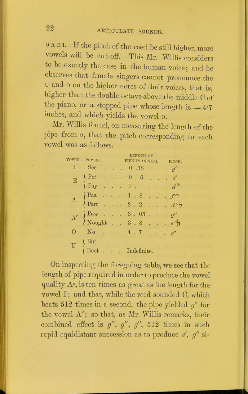 ARTICULATE SOUNDS. o a e i. If the pitch of the reed be still higher, more vowels will be cut off. This Mr. Willis considers to be exactly the case in the human voice; and he observes that female singers cannot pronounce the u and o on the higher notes of their voices, that is, higher than the double octave above the middle C of the piano, or a stopped pipe whose length is = 4-7 inches, and which yields the vowel o. Mr. Willis found, on measuring the length of the pipe from a, that the pitch corresponding to each vowel was as follows. LENGTH OP VOWEL. POWER. PIPE IN INCHES. PITCH. I See . 0 .38 . . • f E (Pet . . .0.6.. V . c |Pay . . . 1 . . d'y A j Paa . . . 1.8.. ■ f (Part . . .2.2.. ■ d\> A° (Paw . . . 3 . 05 . . ■ 9 j Nought . .3.8.. . e\> 0 No . . .4.7.. . c U ■ j But 1 Boot . . . Indefinite. On inspecting the foregoing table, we see that the length of pipe required in order to produce the vowel quality A°, is ten times as great as the length for the vowel I; and that, while the reed sounded C, which beats 512 times in a second, the pipe yielded g for the vowel A°; so that, as Mr. Willis remarks, their combined effect is g, g, g, 512 times in such rapid equidistant succession as to produce c', g si-