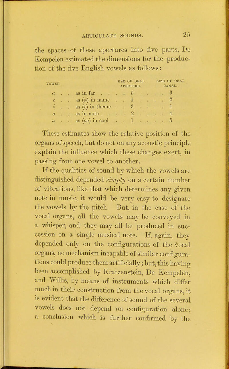 the spaces of these apertures into five parts, De Kempelen estimated the dimensions for the produc- tion of the five English vowels as follows: VOWEL. a e i o u as in far . . as (a) in name as (e) in theme as in note . as (oo) in cool SIZE OP ORAL APERTURE. . . 5 . , . 4 . . . 3 . . . 2 . . . 1 . SIZE OF ORAL CANAL. . 3 . 2 . 1 . '4' 5 These estimates show the relative position of the organs of speech, but do not on any acoustic principle explain the influence which these changes exert, in passing from one vowel to another. If the qualities of sound by which the vowels are distinguished depended simply on a certain number of vibrations, like that which determines any given note in music, it would be very easy to designate the vowels by the pitch. But, in the case of the vocal organs, all the vowels may be conveyed in a whisper, and they may all be produced in suc- cession on a single musical note. If, again, they depended only on the configurations of the vocal organs, no mechanism incapable of similar configura- tions could produce them artificially; but, this having been accomplished by Kratzenstein, De Kempelen, and Willis, by means of instruments which differ much in their construction from the vocal organs, it is evident that the difference of sound of the several vowels does not depend on configuration alone; a conclusion which is further confirmed by the