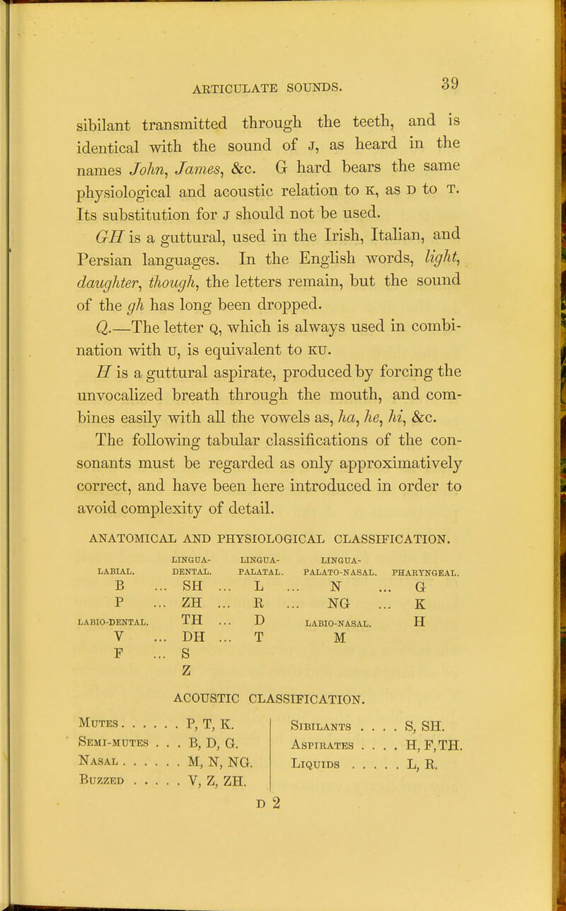 sibilant transmitted through the teeth, and is identical with the sound of J, as heard in the names John, James, &c. G hard bears the same physiological and acoustic relation to k, as d to t. Its substitution for J should not be used. GH is a guttural, used in the Irish, Italian, and Persian languages. In the English words, light, daughter, though, the letters remain, but the sound of the gh has long been dropped. Q.—The letter Q, which is always used in combi- nation with u, is equivalent to ku. E is a guttural aspirate, produced by forcing the unvocalized breath through the mouth, and com- bines easily with all the vowels as, ha, he, hi, &c. The following tabular classifications of the con- sonants must be regarded as only approximatively correct, and have been here introduced in order to avoid complexity of detail. ANATOMICAL AND PHYSIOLOGICAL CLASSIFICATION. LINGUA- LINGUA- LINGUA- LABIAL. DENTAL. PALATAL. PALATO-NASAL. PHARYNGEAL. B .. SH ... L N .. G P . ZH .. E NG .. K LABIO-DENTAL. TH ... D LABIO-NASAL. H V . DH ... T M F . S z ACOUSTIC CLASSIFICATION. Mutes .... . . P, T, K. Sibilants . . . S, SH. Semi-mutes . . . B, D, G. Aspirates . . . . H, F,TH Nasal . . . . . . M, N, NG. Liquids . . . L, R. • • v, z, ZH. D 2