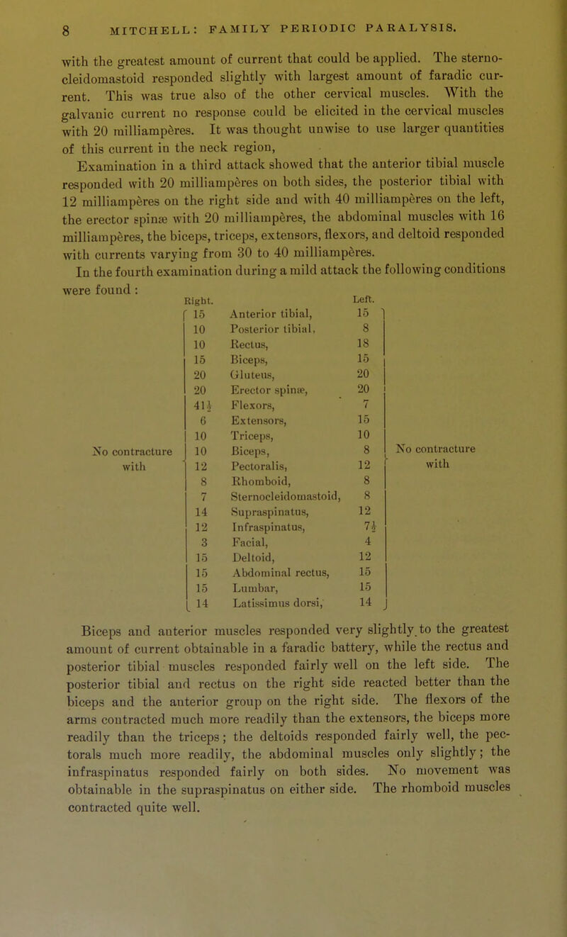 with the greatest amount of current that could be applied. The sterno- cleidomastoid responded slightly with largest amount of faradic cur- rent. This was true also of the other cervical muscles. With the galvanic current no response could be elicited in the cervical muscles with 20 railliamp^res. It was thought unwise to use larger quantities of this current in the neck region, Examination in a third attack showed that the anterior tibial muscle responded with 20 milliampSres on both sides, the posterior tibial with 12 milliamperes on the right side and with 40 milliamperes on the left, the erector spinie with 20 milliamperes, the abdominal muscles with 16 milliamperes, the biceps, triceps, extensors, flexors, and deltoid responded with currents varying from 30 to 40 milliamperes. In the fourth examination during a mild attack the following conditions were found: No contracture with Ivlgii I. Left. r 15 Anterior tibial, 15 10 Posterior tibial, 8 10 Rectus, 18 15 Biceps, 15 20 Gluteus, 20 20 Erector spina?, 20 4U Flexors, 7 6 Extensors, 15 10 Triceps, 10 10 Biceps, 8 12 Pectoral is, 12 8 Rhomboid, 8 7 Sternocleidomastoid, 8 14 Supraspinatus, 12 12 Infraspinatus, 7* 3 Facial, 4 15 Deltoid, 12 15 Abdominal rectus. 15 15 Lumbar, 15 14 Latissimus dorsi, 14 No contracture with Biceps and anterior muscles responded very slightly, to the greatest amount of current obtainable in a faradic battery, while the rectus and posterior tibial muscles responded fairly well on the left side. The posterior tibial and rectus on the right side reacted better than the biceps and the anterior group on the right side. The flexors of the arms contracted much more readily than the extensors, the biceps more readily than the triceps; the deltoids responded fairly well, the pec- torals much more readily, the abdominal muscles only slightly; the infraspinatus responded fairly on both sides. No movement was obtainable in the supraspinatus on either side. The rhomboid muscles contracted quite well.