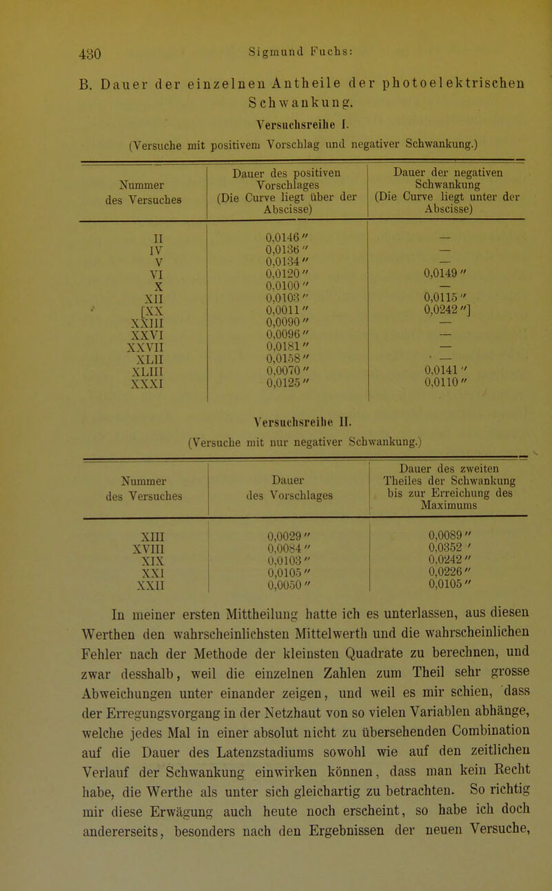 B. Dauer der einzelnen Antheile der photoelektrisehen Schwankung. Versuchsreihe I. ( Versuche mit positivem Vorschlag und negativer Schwankung.) Nummer des Versuches Dauer des positiven Vorschlages (Die Curve liegt über der Abscisse) Dauer der negativen Schwankung (Die Curve liegt unter der Abscisse) II 0,0146  IV 0,0136  V 0,0134 VI 0,0120  0,0149  X 0,0100  XII 0,0103  0,0115 [XX 0,0011 0,0242 ] XXI II 0,0090  XXVI 0,0096  XXVII 0,0181 XLII 0,0158  XLIII 0,0070  0,0141» XXXI 0,0125  0,0110 Versuchsreihe II. (Versuche mit nur negativer Schwankung.) Dauer des zweiten Nummer Dauer Theiles der Schwankung des Versuches des Vorschlages bis zur Erreichung des Maximums XIII 0,0029  0,0089  XVIII 0,0084  0,0352 ' XIX 0,0103  0,0242  XXI 0,0105 0,0226  XXII 0,0050  0,0105  In meiner ersten Mittheilung hatte ich es unterlassen, aus diesen Werthen den wahrscheinlichsten Mittelwerth und die wahrscheinlichen Fehler nach der Methode der kleinsten Quadrate zu berechnen, und zwar desshalb, weil die einzelnen Zahlen zum Theil sehr grosse Abweichungen unter einander zeigen, und weil es mir schien, dass der Erregungsvorgang in der Netzhaut von so vielen Variablen abhänge, welche jedes Mal in einer absolut nicht zu übersehenden Combination auf die Dauer des Latenzstadiums sowohl wie auf den zeitlichen Verlauf der Schwankung einwirken können, dass man kein Recht habe, die Werthe als unter sich gleichartig zu betrachten. So richtig mir diese Erwägung auch heute noch erscheint, so habe ich doch andererseits, besonders nach den Ergebnissen der neuen Versuche,
