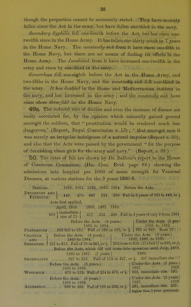 though the proportion cannot be accurately stated. They have scarcely fallen since the Act in the army, but have fallen one-third in the navy. Secondary Syphilis fell one-fourth before the Act, but has risen one- twelfth since in the Home Army. It has fallen one-thirty-niuth in 7 y ears in the Home Navy. The constantly sick from it have risen one-fifth in the Home Navy, but there are no means of finding its effects in the Home Army. The Invalided from it have increased one-twelfth in the army and risen by one-third in the navy. Gonorrhoea fell one-eighth before the Act in the Home Army, and two-fifths in the Home Navy, and the constantly sick fell one-third in the army. It has doubled in the Home and Mediterranean stations in the navy, and has increased in the army ; and the constantly sick have risen above three-fold in the Home Navy. 49a. The reduced rate of decline and even the increase of disease are easily accounted for, by the opinion which naturally gained ground amongst the soldiers, that  prostitution would be rendered much less dangerous, (Report, Royal Commission s. 13);  that amongst men it was merely an irregular indulgence of a natural impulse (Report s. 60); and also that the Acts were passed by the government  for the purpose of furnishing clean girls for the army and navy. (Report, s. 55.) 50. The rates of fall are shown by Dr. Balfour's report to the House of Commons Committee, (Ho. Com. Evid. page 88.) showing the admissions into hospital per 1000 of mean strength for Venereal Diseases, at various stations for the 9 years 1860-8. Stations. 1860. 1861. 1862. 1863. 1864. Before the Acts. DEPlymouthAND | 440 470 367 351 289 FaU in 5 years of 151 in 440, or £ Acts first applied, April, 1865. 1866. 1867. 1868. 360 j risTof 716 | 317 312 280 FaU in 4 years of only 9 from 1864 Before the Acts. (4 years.) Under the Acts. (3 yrs.1 1860 to 1864. 1865 to 1868. Portsmouth 503 fell to 337. Fall of 166 in 503, or J. 329 to 348. Rose 19 !! ! Chatham ( Before the Acts. (4 years.) Under the Acts. (3 years.) and 1 1860 to 1864. 1865, 1866, to 1868. Sheerness. ( 351 to 313. FaU of 38in351„or'. 292(roseto326.)275faUl7in292,or-ry Before the Acts, which did not come into operation until July, 1868. 1860 to 1867. (7 years.) 1868. Shobncliffe 327 to 215. FaU of 112 in 327, or J. 297 immediate rise !!! Before the Acts. (6 years.) Under the Acts. (2 years.) 1860 to 1866. 1867. 1868. Woolwich 473 to 219. FaU of 254 in 473, or £. 255, immediate rise. 191. Before the Acts. (6 years.) Under the Acts. (2 years.) 1860 to 1866. 1867. 1868. Aldershot 339 to 283. FaU of 106 in 339, or J. 261, immediate rise. 23/. higher than > yeara previously.