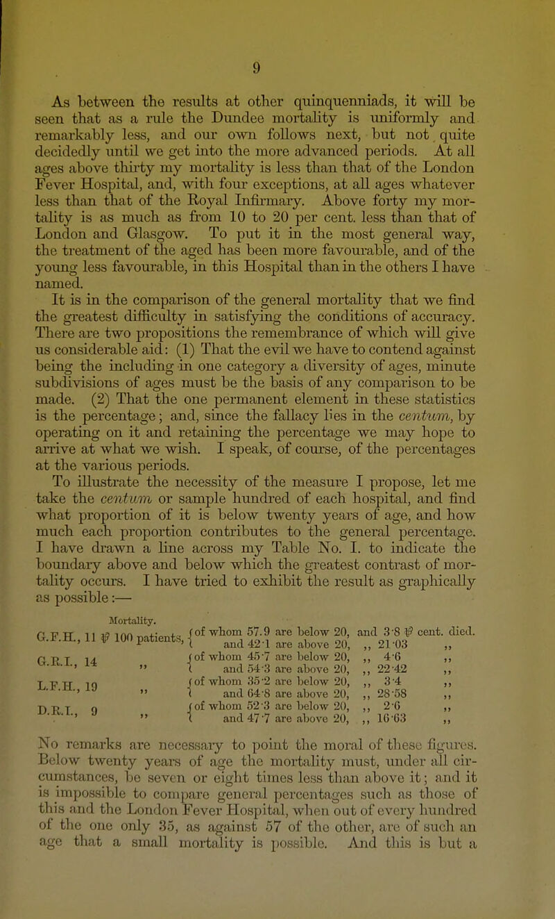 As between the results at other quinquenniads, it will be seen that as a rule the Dundee mortality is uniformly and remarkably less, and our own follows next, but not quite decidedly until we get into the more advanced periods. At all ages above thirty my mortality is less than that of the London Fever Hospital, and, with four exceptions, at all ages whatever less than that of the Royal Infirmary. Above forty my mor- tality is as much as from 10 to 20 per cent, less than that of London and Glasgow. To put it in the most general way, the treatment of the aged has been more favourable, and of the young less favourable, in this Hospital than in the others I have named. It is in the comparison of the general mortality that we find the greatest difficulty in satisfying the conditions of accuracy. There are two propositions the remembrance of which will give us considerable aid: (1) That the evil we have to contend against being the including in one category a diversity of ages, minute subdivisions of ages must be the basis of any comparison to be made. (2) That the one permanent element in these statistics is the percentage; and, since the fallacy bes in the centum, by operating on it and retaining the percentage we may hope to arrive at what we wish. I speak, of course, of the percentages at the various periods. To illustrate the necessity of the measure I propose, let me take the centum or sample hundred of each hospital, and find what proportion of it is below twenty years of age, and how much each proportion contributes to the general percentage. I have drawn a line across my Table No. I. to indicate the boundary above and below which the greatest contrast of mor- tality occurs. I have tried to exhibit the result as graphically as possible:— Mortality. G.F.H., 11 * 100 patients, {°f ^1S5 £ aw fo\ ^£1! ^.f piiT -I,, (of whom 45 7 are below 20, ,, 4-6 ,, w.xv.1., it „ ^ and 54-3 are above 20, ,,22 42 ,, t titt 10 (of whom 35 2 are below 20, ,, 3'4 ,, ^.r.xi., u „ and 64-8 are above 20, „ 2858 „ T) tj T 0 (of whom 52 3 are below 20, ,, 2 6 ,, ' J  1 and 47 7 are above 20, „ 16 63 No remarks are necessary to point the moral of these figures. Below twenty years of age the mortality must, under all cir- cumstances, be seven or eight times less than above it; and it is impossible to compare general percentages such as those of this and the London Fever Hospital, when out of every hundred of the one only 35, as against 57 of the other, are of such an age that a small mortality is possible. And this is but a