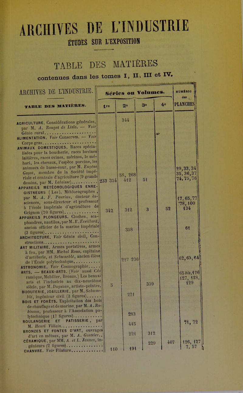 ARCHIVES DE L'INDUSTRIE ÉTDDES SUR L'EXPOSITION TABLE DES MATIÈRES contenues dans les tomes I, II, HI IV. ARCHIVES DE L'INDUSTRIE. TABIiE DES MAXIÈHES. AGRICULTURE. Considérations générales, par M. A. Rouget de Lisle. — Voir Génie rural ALIMENTATION. Voir Conserves. — Voir Corps gras ANIMAUX DOMESTIQUES. Races spécia- lisées pour la boucherie, races bovines laitières, races ovines, mérinos, le mé- hari, les chevaux, l'espèce porcine, les animaux de basse-cour, par M. Ewjùne Gayot, membre de la Société impé- riale et centrale d'agriculture (9 grands dessins, ijar M. Lalaisse) APPAREILS MÉTÉOROLOGIQUES ENRE- GISTREURS (Les). Méléorographes , par M. A. F. Pouriaii, docteur ès- Bciences, sous-directeur et professeur à. l'école impériale d'agriculture de Grignon (20 figures) APPAREILS PLONGEURS. Cloches, sca- phandres, nautilus, par M. E.J^ueîV/ard, ancien ofûcier de la marine impériale (2 ligures) • • • ARCHITECTURE. Voir Génie civil, Con slructions ART MILITAIRE. Armes portatives, armes à fou, par MM. Michel Rous, capitaine d'arlillerie, et Schwaeblé, ancien élève de racole polytechnique ASTRONOMIE. Voir Cosmographie. ARTS. — BEAUX-ARTS. [Voir aussi Cé- ramique, Mobilier, Bronze.) Les beaux* arls et l'indualric au dix-neuvième «iècle, par M. Darju^an, artiste-peintre BIJOUTERIE, JOAILLERIE, par M. Schwae- blé, ingénieur civil (3 figures).. BOIS ET FORÊTS. Exploitation dos bois de chauffage et de marine, par M. A. Ro- bimnu, professeur à l'Association po- lylecimique (,17 figures) BOULANGERIE ET PATISSERIE , par M. limri Villain BRONZES ET FONTES D'ART, ouvrages d'art nn métaux, par M. A. Guetlinr CÉRAMIQUE, par MM. A, et L. Jaunez, in- génieurs (2 ligures) CHANVRE. Voir Filature