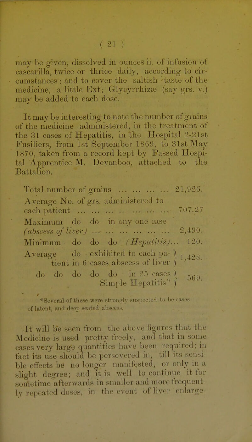 may be given, dissolved in ounces ii. of infusion of cascarilla, twice or tlirice daily, according to cir- cumstances : and to cover tlie saltish taste of the medicine, a little Ext; Glycyrrhizte (say grs. v.) may be added to each dose. It may be interesting to note the number of grains of the medicine administered, in the treatment of the 31 cases of Hepatitis, in the Hospital 2-21st Fusiliers, from ist September 18G9, to 31st May 1870, taken from a record kept by Passed Hospi- tal Apprentice M. Devanboo, attached to the Battalion. Total number of grains 21,92G. Averaofe No. of efrs. administered to each patient lO 7.2 7 Maximum do do in any one case (abscess of liver) 2,490. Minimum do do do (Hepatitis)... 120. Average do exhibited to each pa- ] ^ tient in G cases, abscess of liver y '  ' do do do do do in 25 cases ] Simple Hepatitis''- ) ♦Several of the.se were strongly .siiapeoterl to be eases of latent, and deep seated abscess. It will be seen from the above figures that the Medicine is used pretty freely, and that in some cases very large quantities have been required; in fact its use should be persevered in, till its sensi- ble effects be no longer manifested, or only in a slight degree; and it is well to continue it for sonietime afterwards in smaller and more frequent- ly ro])('afcd doses, in the event of liver enlarge-