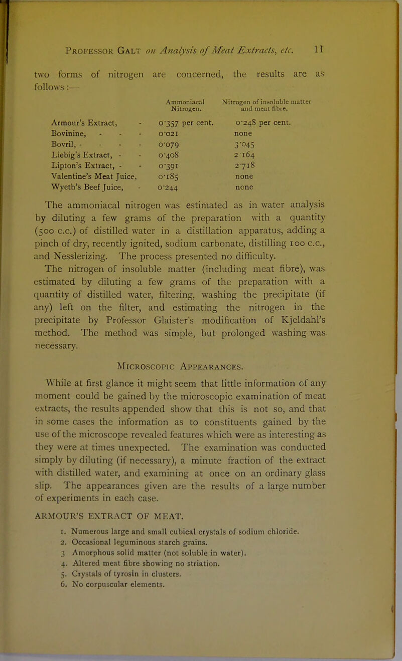 two forms of nitrogen are concerned, the results are as follows:— Ammoniacal Nitrogen of insoluble matter Nitrogen. and meat fibre. Armour's Extract, - 0-357 per cent. 0-248 per cent. Bovinine, - - - o-02i none Bovril, - - - 0-079 3'°45 Liebig's Extract, - - 0-408 2 164 Lipton's Extract, - - 0-391 2-718 Valentine's Meat Juice, 0-185 none Wyeth's Beef Juice, - 0-244 none The ammoniacal nitrogen was estimated as in water analysis by diluting a few grams of the preparation with a quantity (500 c.c.) of distilled water in a distillation apparatus, adding a pinch of dry, recently ignited, sodium carbonate, distilling 100 c.c, and Nesslerizing. The process presented no difficulty. The nitrogen of insoluble matter (including meat fibre), was estimated by diluting a few grams of the preparation with a quantity of distilled water, filtering, washing the precipitate (if any) left on the filter, and estimating the nitrogen in the precipitate by Professor Glaister's modification of Kjeldahl's method. The method was simple, but prolonged washing was necessary. Microscopic Appearances. While at first glance it might seem that little information of any moment could be gained by the microscopic examination of meat extracts, the results appended show that this is not so, and that in some cases the information as to constituents gained by the use of the microscope revealed features which were as interesting as they were at times unexpected. The examination was conducted simply by diluting (if necessary), a minute fraction of the extract with distilled water, and examining at once on an ordinary glass slip. The appearances given are the results of a large number of experiments in each case. ARMOUR'S EXTRACT OF MEAT. 1. Numerous large and small cubical crystals of sodium chloride. 2. Occasional leguminous starch grains. 3 Amorphous solid matter (not soluble in water). 4. Altered meat fibre showing no striation. 5. Crystals of tyrosin in clusters. 6. No corpuscular elements.