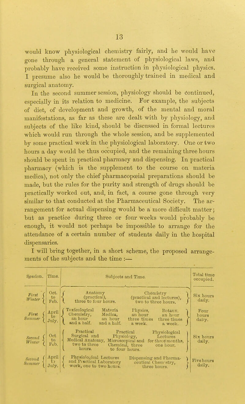 would know pliysiological chemistry fairly, and be would have gone through a general statement of physiological laws, and probably have received some instruction in physiological physics. I presume also he would be thoroughly trained in medical and sui'gical anatomy. In the second summer session, physiology should be Continued, especially in its relation to medicine. For example, the subjects of diet, of development and growth, of the mental and moral manifestations, as far as these are dealt with by physiology, and subjects of the like kiud, should be discussed in formal lectures which would run through the whole session, and be supplemented by some practical work in the physiological laboratory. One or two hours a day would be thus occupied, and the remaining three houi's should be spent in practical pharmacy and dispensing. In practical pharmacy (which is the supplement to the course on materia medica), not only the chief pharmacopoeial preparations should be made, but the rules for the purity and strength of drugs should be practically worked out, and, in fact, a course gone through very similar to that conducted at the Pharmaceutical Society. The ar- rangement for actual dispensing would be a more difficult matter; but as practice during three or four weeks would probably be enough, it would not perhaps be impossible to arrange for the attendance of a certain number of students daily in the hospital dispensaries. I will bring together, in a short scheme, the proposed arrange- ments of the subjects and the time :— First Winter First S^tmvier Second Winter Second Sv.mmer Time. Oct. to Feb. April to July. Oct to Feb. April t) July. Subjects and Time. { Anatomy (practical), three to four hours. Chemistry (piactical and lectures) two to throe hours, es), y • J ( Toxicological J Cliemistry, j an hour V and a half. Materia Medica, an hour and a half. rhysics, an hour three times a week. BotanY. an hour three times a week. Practical Practical Physiological Surgical and Physiology, Lectures Modieal Anatomy, Microscopical and for three months, two to three Chemical, three one hour, hours. to four hours. PhysioIo;4ical Lectures and Piactical Laboratory work, one to two hours. Dispensing and Pharma- ceutical Chenrstry, three hours. Total time occupied. Six hours daily. Four h ours daily. Six hours daily. Five hours daily.