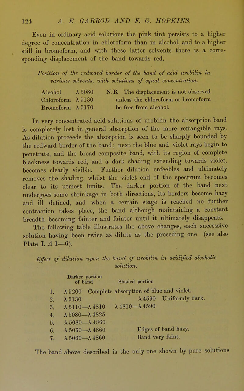 Even in ordinary acid solutions the pink tint persists to a higher degree of concentration in chloroform than in alcohol, and to a higher still in bromoform, and with these latter solvents there is a corre- sponding displacement of the band towards red. Position of the redward border of the hand of acid urobilin in various solvents, toith solutions of equal concentration. Alcohol X5080 N.B. The displacement is not observed Chloroform X5130 unless the chloroform or bromoform Bromoform X5170 be free from alcohol. In very concentrated acid solutions of urobilin the absorption band is completely lost in general absorption of the more refrangible rays. As dilution proceeds the absorption is seen to be sharply bounded by the redward border of the band; next the blue and violet rays begin to penetrate, and the broad composite band, with its region of complete blackness towards red, and a dark shading extending towards violet, becomes clearly visible. Further dilution enfeebles and ultimately removes the shading, whilst the violet end of the spectrum becomes clear to its utmost limits. The darker portion of the band next undergoes some shrinkage in both directions, its borders become hazy and ill defined, and when a certain stage is reached no further contraction takes place, the band although maintaining a constant breadth becoming fainter and fainter until it ultimately disappears. The following table illustrates the above changes, each successive solution having been twice as dilute as the preceding one (see also Plate I. A 1—6). Effect of dilution upon the band of urobilin in acidified alcoholic solution. Darker portion of band Shaded portion 1. \ 5200 Complete absorption of blue and violet, 2. \5130 X4590 Uniformly dark, 3. X 5110—X 4810 X 4810—X 4590 4. X 5080—X 4825 5. X 5080—X 4860 6. X 5060—X 4860 Edges of band hazy. 7. X 5060—X 4860 Band very faint. The band above described is the only one shown by pure solutions