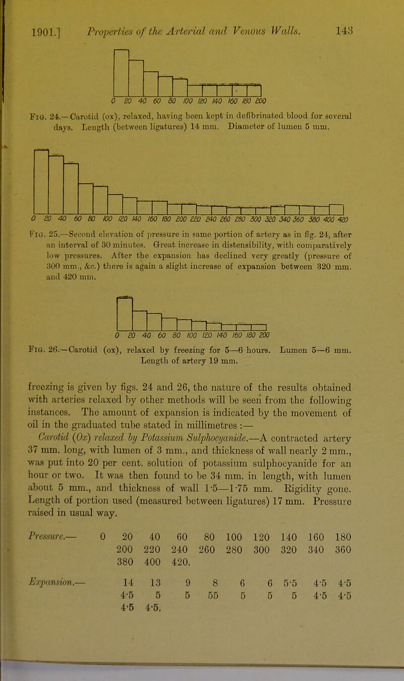 —i—p-rr—..-—r-» y-saa. 0 £0 40 60 80 100 120 140 160 180 200 Fig. 24.— Carotid (ox), relaxed, having been kept in defibrinatod blood for several days. Length (between ligatures) 14 mm. Diameter of lumen 5 mm. 0 SO 40 60 80 100 120 140 160 180 200 220 240 260 280 300 320 340 360 380 400 420 Fig. 25.—Second elevation of pressure in same portion of artery as in fig. 24, after fin interval of 30minutos. Great increase in distensibility, with comparatively low pressures. After the expansion has declined very greatly (pressure of 300 mm., &c.) there is again a slight incroaso of expansion between 320 mm. and 420 mm. 20 ■ 40 60 80 100 120 140 160 180 200 Fig. 26.—Carotid (ox), relaxed by freezing for 5—6 hours. Lumen 5—6 mm. Length of artery 19 mm. freezing is given by figs. 24 and 26, the nature of the results obtained with arteries relaxed by other methods will be seen from the following instances. The amount of expansion is indicated by the movement of oil in the graduated tube stated in millimetres :— Carotid (Ox) relaxed by Potassium Sulphocyanide.—A contracted artery 37 mm. long, with lumen of 3 mm., and thickness of wall nearly 2 mm., was put into 20 per cent, solution of potassium sulphocyanide for an hour or two. It was then found to be 34 mm. in length, with lumen about 5 mm., and thickness of wall 1*5—1-75 mm. Rigidity gone. Length of portion used (measured between ligatures) 17 mm. Pressure raised in usual way. Pressure.— 0 20 40 60 80 100 120 140 160 180 200 220 240 260 280 300 320 340 360 380 400 420. Expansion.— 14 13 9 8 6 6 5'5 4*5 4*5 4-5 5 5 55 5 5 5 4-5 4*5 4-5 4-5.