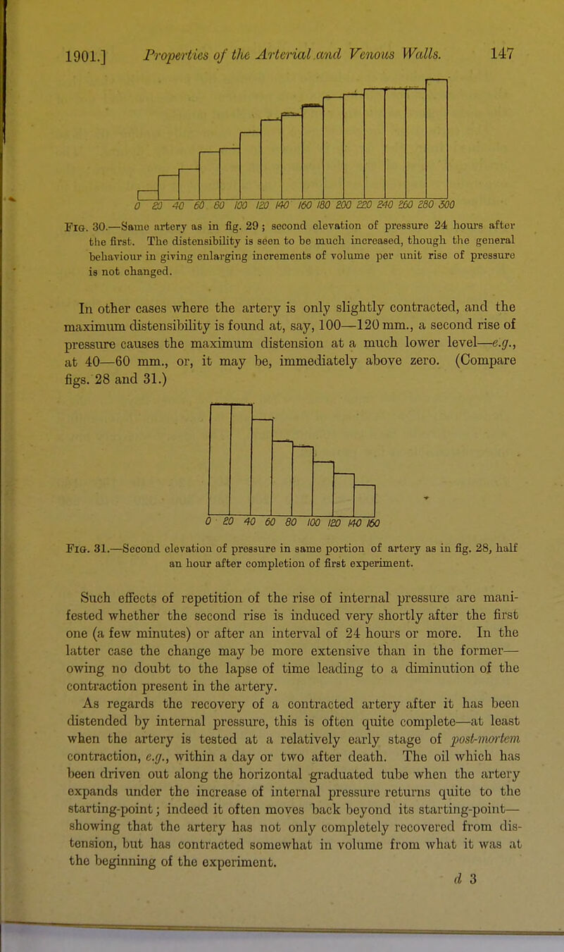 0 S3 40 60 80 100 120 140 160 180 ZOO 220 240 260 280 300 Fig. 30.—Same artery as in fig. 29; second elevation of pressure 24 hours after the first. The extensibility is seen to be much increased, though the general behaviour in giving enlarging increments of volume per unit rise of pressure is not changed. In other cases where the artery is only slightly contracted, and the maximum distensibility is found at, say, 100—120 mm., a second rise of pressure causes the maximum distension at a much lower level—e.g., at 40—60 mm., or, it may be, immediately above zero. (Compare figs. 28 and 31.) 0 20 40 60 80 100 120 140 160 Fio. 31.—Second elevation of pressure in same portion of artery as in fig. 28, half an hour after completion of first experiment. Such effects of repetition of the rise of internal pressure are mani- fested whether the second rise is induced very shortly after the first one (a few minutes) or after an interval of 24 hours or more. In the latter case the change may be more extensive than in the former— owing no doubt to the lapse of time leading to a diminution of the contraction present in the artery. As regards the recovery of a contracted artery after it has been distended by internal pressure, this is often quite complete—at least when the artery is tested at a relatively early stage of postmortem contraction, e.g., within a day or two after death. The oil which has been driven out along the horizontal graduated tube when the artery expands under the increase of internal pressure returns quite to the starting-point j indeed it often moves back beyond its starting-point— showing that the artery has not only completely recovered from dis- tension, but has contracted somewhat in volume from what it was at the beginning of the experiment. d 3
