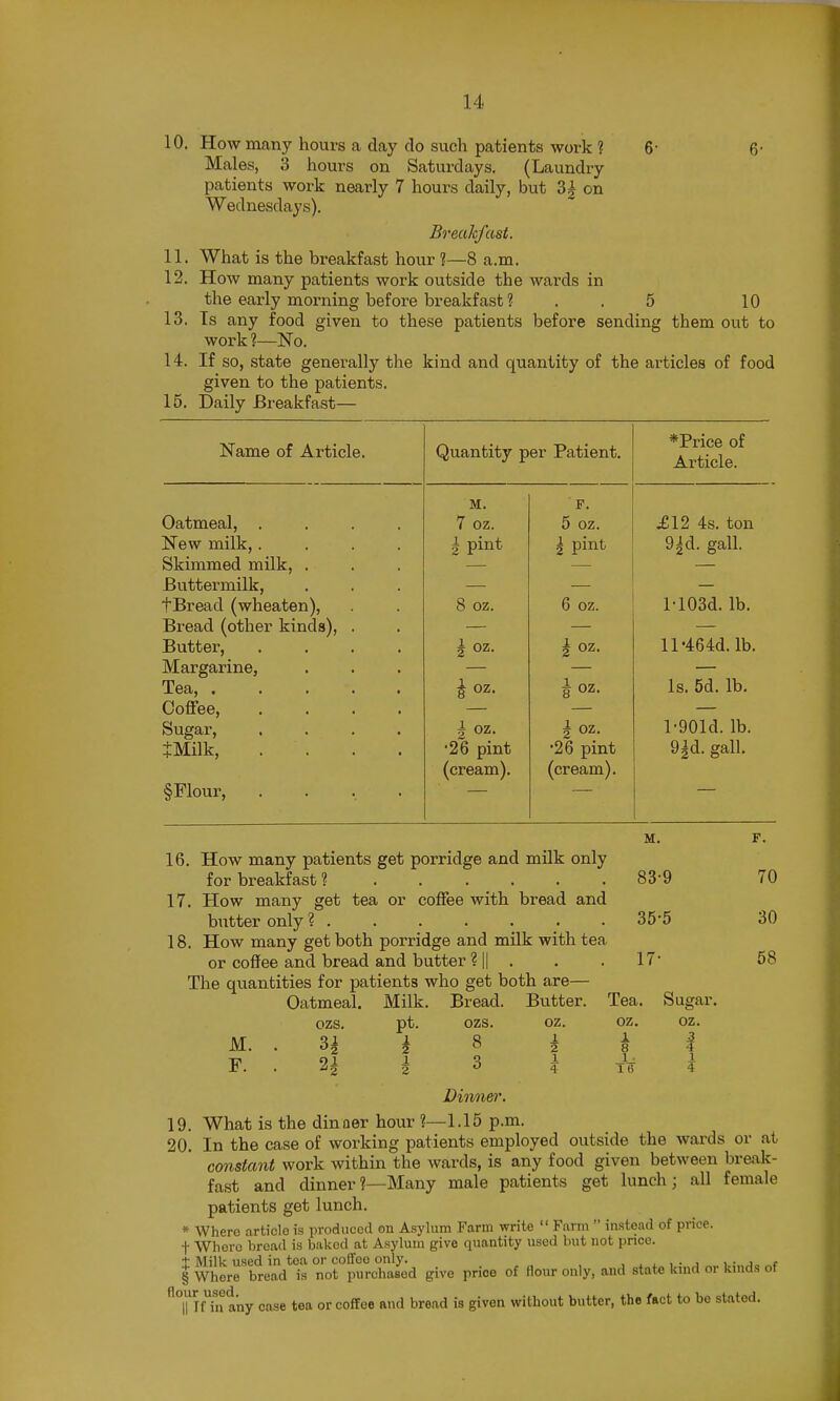 10. How many hours a day do such patients work ? 6- Males, 3 hours on Saturdays. (Laundry patients work nearly 7 hours daily, but 3| on Wednesdays). Breakfast. 11. What is the breakfast hour 1—8 a.m. 12. How many patients work outside the wards in the early morning before breakfast ? . . 5 Is any food given to these patients before sending them out to work ?—No. If so, state generally the kind and quantity of the articles of food given to the patients. Daily Breakfast— 13 14 10 15 Name of Article. Quantity per Patient. *Price of Article. M. F. Oatmeal, .... 7 oz. 5 oz. ^12 4s. ton New milk,.... 2 pint g pint 9Jd. gall. Skimmed milk, . Buttermilk, tBread (wheaten), 8 oz. 6 oz. M03d. lb. Bread (other kinds), . Butter, .... i oz. ll-464d.lb. Margarine, Tea, I oz. 1 oz. Is. 5d. lb. Coffee, .... Sugar, .... JMilk, .... 2 oz. i oz. l-901d. lb. •26 pint •26 pint 9id. gall. (cream). (cream). §Flour, .... 17 18. M. 16. How many patients get porridge and milk only for breakfast ? ...... 83*9 How many get tea or coffee with bread and butter only ? . . . . . . . 35*5 How many get both porridge and milk with tea or coffee and bread and butter ? || . . . 17* The quantities for patients who get both are— Oatmeal. Milk. Bread. Butter. Tea ozs. pt. ozs. oz. oz. M. . 31 A 8 1 F. . 21 1 3 I 70 30 58 X 8 _u IB Sugar, oz. :3 4 1 ? Dinner. 19. What is the dinner hour ?—1.15 p.m. 20. In the case of working patients employed outside the wards or at constant work within the wards, is any food given between break- fast and dinner?—Many male patients get lunch; all female patients get lunch. * Where article is produced on Asylum Farm write  Farm  instead of price. t Whore bread is baked at Asylum give quantity used but not price. t Milk used in tea or coffee only. , i i. i • j i • j„ » § Where bread is not purchased give price of flour only, and state kind or kinds ot ''Tinii any case tea or coffee and bread is given without butter, the fact to be stated.
