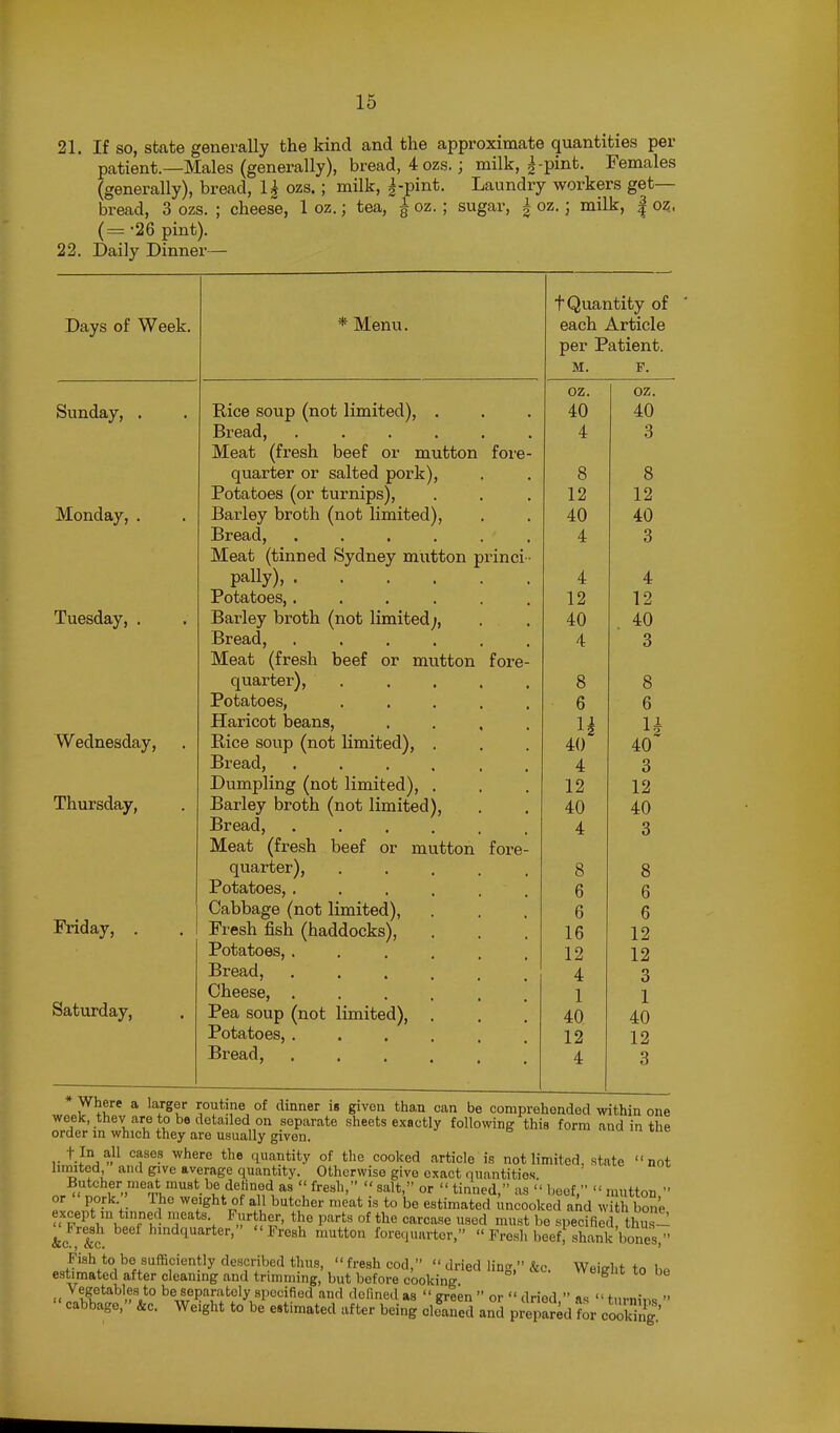 21. If so, state generally the kind and the approximate quantities per patient.—Males (generally), bread, 4 ozs.; milk, i-pint. Females (generally), bread, 1| ozs.; milk, |-pint. Laundry workers get- bread, 3 ozs. ; cheese, 1 oz.; tea, ^ oz.; sugar, ^ oz.; milk, | oz.. (= -26 pint). 22. Daily Dinner — t Quantity of Days of Week. * Menu. each Article per Patient. M. F. oz. oz. Sunday, . Rice soup (not limited), . 40 40 Bread, ...... Meat (fresh beef or mutton fore- 4 3 quarter or salted pork), 8 8 Potatoes (or turnips). 12 12 Monday, . Barley broth (not limited), 40 40 Bread, ...... 4 3 Meat (tinned Sydney mutton princi- pally), 4 4 Potatoes,...... 12 12 Tuesday, . Barley broth (not limited;. 40 40 Bread, ...... 4 3 Meat (fresh beef or mutton fore- quarter), ..... 8 8 Potatoes, ..... 6 6 Haricot beans, .... H u Wednesday, Rice soup (not Limited), . 40 40 Bread, ...... 4 3 Thursday, Dumpling (not limited), . 12 12 Barley broth (not limited). 40 40 jjreau, 4 3 Meat (fresh beef or mutton fore- quarter), ..... 8 8 Potatoes,...... 6 6 Friday, , Cabbage (not limited), 6 6 Fresh fish (haddocks), 16 12 Potatoes, ...... 12 12 Bread, ...... 4 3 Cheese, ...... 1 1 Saturday, Pea soup (not limited), . 40 40 Potatoes, ...... 12 12 Bread, ...... 4 3 ...... „ x^.Lii,.uc umaei IB givou tno,n can oe coniprenonclecl within one Zpr\-r, I'l^fiff^ '^^*''^^'^n°'' .^^P^^^^e Sheets exactly following thia form and in the order in which they are usually given. t in all cases where the quantity of the cooked article is not limited, state not hmitod and give average quantity. Otherwise give exact quantities. Butcher meat must be dehned as  fresh,  salt, or  tinned, as  beef, mutton  or pork. ■ The weight of all butcher meat is to be estimated uncooked a^d w th bone except lu tinned meats. Further, the parts of the carcase used must be specified thus- kl'tl ^''^l'^^'-' J^resh mutton forequurter,  Fresh beef J shank bones. Fish to be sufficiently described thus,  fresh cod,  dried lin  &c W^iHit estimated after cleaning and trimming, but before cooking °' ^ ° Vegetables to be separately specified and defined as  green  or  dried  as turning » cabbage, &c. Weight to be estimated after being cllaned and prepaid ?or cook^S'