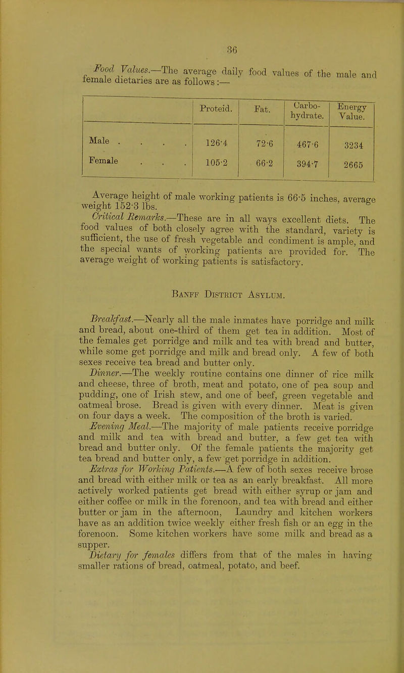Food Values.—The average daily food values of the male and lemale dietaries are as follows:— Proteid. Fat. Carbo- hydrate. Energy Value. Male .... 126-4 72-6 467-6 3234 Female 105-2 66-2 394-7 2605 Average height of male working patients is 66-5 inches, average weight 152-3 lbs. CriiicalBemm-hs—These are in all wa3rs excellent diets. The food values of both closely agree with the standard, variety is sufficient, the use of fresh vegetable and condiment is ample, and the special wants of working patients are provided for. The average weight of working patients is satisfactory. Banff District Asylum. Breakfast.—Nearly all the male inmates have porridge and milk and bread, about one-third of them get tea in addition. Most of the females get porridge and milk and tea with bread and butter, while some get porridge and milk and bread only. A few of both sexes receive tea bread and butter only. Dinner.—The weekly routine contains one dinner of rice milk and cheese, three of broth, meat and potato, one of pea soup and pudding, one of Irish stew, and one of beef, green vegetable and oatmeal brose. Bread is given with every dinner. Meat is given on four days a week. The composition of the broth is varied. Evening Meal.—The majority of male patients receive porridge and milk and tea with bread and butter, a few get tea vnih bread and butter only. Of the female patients the majority get tea bread and butter only, a few get porridge in addition. JExtras for Working Patients.—A few of both sexes receive brose and bread with either milk or tea as an early breakfast. All more actively worked patients get bread with either syrup or jam and either cojQTee or milk in the forenoon, and tea with bread and either butter or jam in the afternoon. Laundry and kitchen workers have as an addition twice Aveeklj^ either fresh fish or an egg in the forenoon. Some kitchen workers have some milk and bread as a supper. Dietary for females difiers froni that of the males in having smaller rations of bread, oatmeal, potato, and beef.