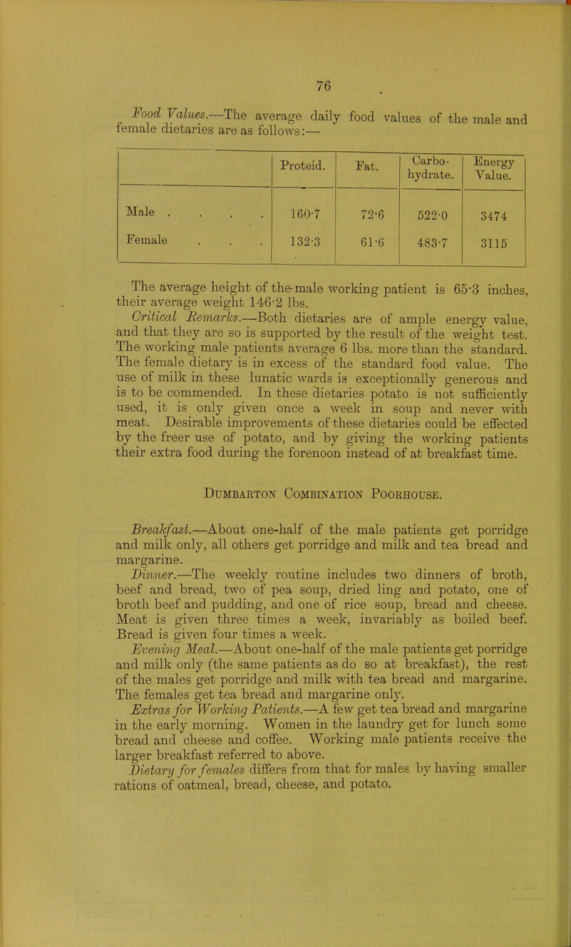 Food Values.—The average daily food values of the male and female dietaries are as follows:— Proteid. Fat. Carbo- hydrate. Energy Value. Male .... 160-7 72-6 522-0 3474 Female 132-3 61-6 483-7 3115 The average height of the-male working patient is 65-3 inches, their average weight 146-2 lbs. Critical Remarks.—Both dietaries are of ample energy value, and that they are so is supported by the result of the weight test. The working male patients average 6 lbs. more than the standard. The female dietary is in excess of the standard food value. The use of milk in these lunatic wards ia exceptionally generous and is to be commended. In these dietaries potato is not sufficiently used, it is only given once a week in soup and never with meat. Desirable improvements of these dietaries could be effected by the freer use of potato, and by giving the working patients their extra food during the forenoon instead of at breakfast time. Dumbarton Combination Poorhouse. Breakfast.—About one-half of the male patients get porridge and milk only, all others get porridge and milk and tea bread and margarine. Dinner.—The weekly routine includes two dinners of broth, beef and bread, two of pea soup, dried ling and potato, one of broth beef and pudding, and one of rice soup, bread and cheese. Meat is given three times a week, invariably as boiled beef. Bread is given four times a week. Evening Meal.—About one-half of the male patients get porridge and milk only (the same patients as do so at brealsfast), the rest of the males get porridge and milk with tea bread and margarine. The females get tea bread and margarine only. Extras for Working Patients.—^A few get tea bread and margarine in the early morning. Women in the laundry get for lunch some bread and cheese and coffee. Working male patients receive the larger breakfast referred to above. Dietary for females differs from that for males by having smaller rations of oatmeal, bread, cheese, and potato.