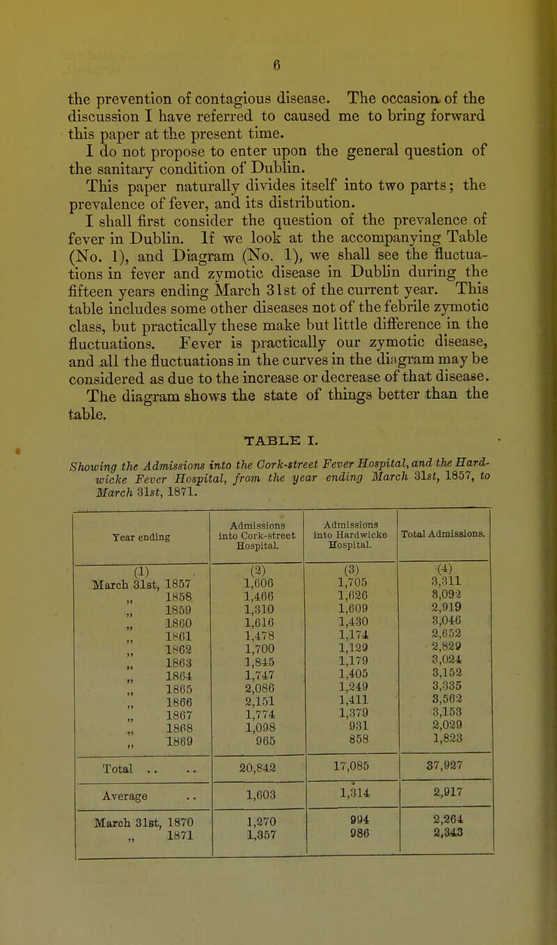 the prevention of contagious disease. The occasion, of the discussion I have referred to caused me to bring forward this paper at the present time. I do not propose to enter upon the general question of the sanitary condition of Dublin. This paper naturally divides itself into two parts; the prevalence of fever, and its distribution. I shall first consider the question of the prevalence of fever in Dublin. If we look at the accompanying Table (No. 1), and Diagram (No. 1), we shall see the fluctua- tions in fever and zymotic disease in Dubhn during the fifteen years ending March 31st of the current year. This table includes some other diseases not of the febrile zymotic class, but practically these make but little difference in the fluctuations. Fever is practically our zymotic disease, and all the fluctuations in the curves in the diagram may be considered as due to the increase or decrease of that disease. The diagram shows the state of things better than the table. TABLE I. Showing the Admissions into the Cork-street Fever Hospital, and the Hard- wicke Fever Hospital, from the year ending March 31st, 1857, to March 31st, 1871. Tear ending (1) March 31st, 1857 1858 1859 1860 1861 1862 1863 1864 1865 1866 1867 1868 1869 Total Average March 31st, 1870 1871 Admissions into Cork-street Hospital. (3) 1,606 1,466 1,310 1,616 1,478 1,700 1,845 1,747 2,086 2,151 1,774 1,098 965 20,842 1,603 1,270 1,357 Admissions into Hardwiclce Hospital. (3) 1,705 1,026 1,609 1,430 1,174 1,129 1,179 1,405 1,249 1,411 1,370 931 858 Total Admissions. 17,085 1,314 994 986 w 3,311 8,092 2,919 3,046 2,652 2,829 3,024 3,152 3,335 3,562 3,153 2,029 1,823 37,927 2,917 2,204 2,343