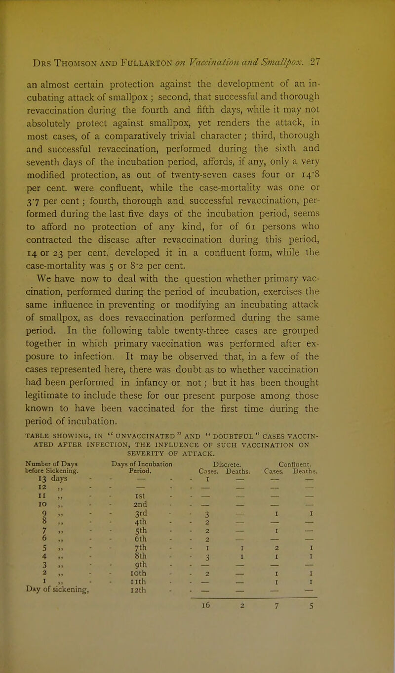 an almost certain protection against the development of an in- cubating attack of smallpox ; second, that successful and thorough revaccination during the fourth and fifth days, while it may not absolutely protect against smallpox, yet renders the attack, in most cases, of a comparatively trivial character; third, thorough and successful revaccination, performed during the sixth and seventh days of the incubation period, affords, if any, only a very modified protection, as out of twenty-seven cases four or 14/S per cent, were confluent, while the case-mortality was one or 37 per cent; fourth, thorough and successful revaccination, per- formed during the last five days of the incubation period, seems to afford no protection of any kind, for of 61 persons who contracted the disease after revaccination during this period, 14 or 23 per cent, developed it in a confluent form, while the case-mortality was 5 or 8*2 per cent. We have now to deal with the question whether primary vac- cination, performed during the period of incubation, exercises the same influence in preventing or modifying an incubating attack of smallpox, as does revaccination performed during the same period. In the following table twenty-three cases are grouped together in which primary vaccination was performed after ex- posure to infection. It may be observed that, in a few of the cases represented here, there was doubt as to whether vaccination had been performed in infancy or not; but it has been thought legitimate to include these for our present purpose among those known to have been vaccinated for the first time during the period of incubation. TABLE SHOWING, IN  UNVACCINATED  AND  DOUBTFUL  CASES VACCIN- ATED AFTER INFECTION, THE INFLUENCE OF SUCH VACCINATION ON SEVERITY OF ATTACK. Number of Days before Sickening. 13 days 12 ,, II ,, 10 „ 9 8 „ 7 „ 6 „ 5 4 .. 3 2 „ 1 Day of sickening, Days of Incubation Period. 1st 2nd 3rd 4th 5th 6 th 7th 8th 9th 10th nth 12th Discrete. Cases. Deaths. I — Confluent. Cases. Deaths. 16