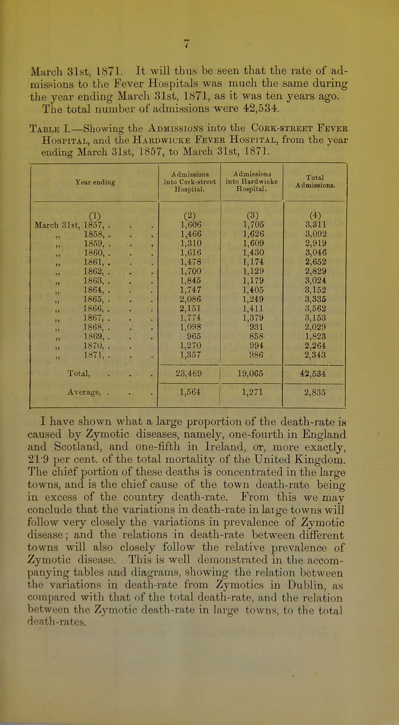Mai-cli 31st, 1871. It will thus be seen that the rate of ad- missions to the Fever Hospitals was much the same during the year ending March 31st, 1871, as it was ten years ago. The total number of admissions were 42,534. Table I.—Showing the Admissions into the Coek-street Fever Hospital, and the Hardwicke Fever Hospital, from the year ending March 31st, 1857, to March 31st, 1871. Year ending Admissions into Cork-street Hospital. Admissions into Hardwicke Hospital. Total Admissions. (1) March 31st, 1857, . 1858, . 1859, . 1860, . 1861, . 1862, . . . „ 1863, . 1864,. . . 1865, . 1866, . 1867,. 1868, . 1869, . 1870, . 1871,. 1,606 1,466 1,310 1,616 1,478 1,700 1,845 1,747 2,086 2,151 1,774 1,098 965 1,270 1,357 (3) 1,705 1,626 1,609 1,430 1,174 1,129 1,179 1,405 1,249 1,411 1,379 931 858 994 986 (4) 3,311 3,092 2,919 3,046 2,652 2,829 3,024 3,152 3,335 3,562 3,153 2,029 1,823 2,264 2,343 Total, 23,469 19,065 42,534 Average, . 1,564 1,271 2,835 I have shown what a large proportion of the death-rate is caused by Zymotic diseases, namely, one-fourth in England and Scotland, and one-fifth in Ireland, or, more exactly, 21'9 per cent, of the total mortaKty of the United Kingdom. The chief portion of these deaths is concentrated in the large towns, and is the chief cause of the town death-rate being in excess of the country death-rate. From this we may conclude that the variations in death-rate in large towns will follow very closely the variations in prevalence of Zymotic disease; and the relations in death-rate between different towns will also closely follow the relative prevalence of Zymotic disease. This is well demonstrated in tlie accom- panying tables and diagrams, showing the relation between the variations in death-rate from Zymotics in Dublin, as compared with that of the total death-rate, and the relation between the Zymotic death-rate in large towns, to the total death-rates.