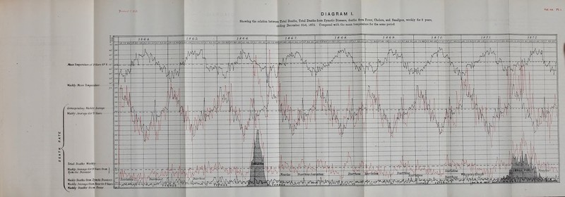 Jban TmpiTatiirr of Si Years 49'9f 5i' Wah^'Mettri Tfmprrainrf ^ (hrwipomimu ^VeiklvMeraqc yieekly Arei\tqc I'vr'i) Years Trial Tifolhs rtvW^ WitgfUy Aferapi' /'rr 9 Years from ) 'Ivmohc Disease j Weefity liraths frcm 'lyacbc btsfoses W^My^Uvrat/iifrom fetrerford Ymrs