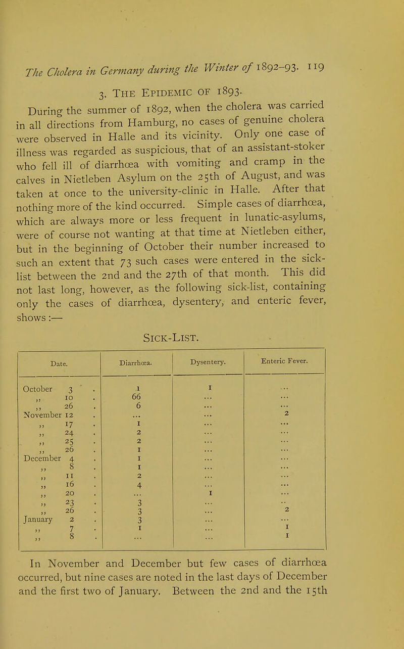 3. The Epidemic of 1893. During the summer of 1892, when the cholera was carried in all directions from Hamburg, no cases of genuine cholera were observed in Halle and its vicinity. Only one case of illness was regarded as suspicious, that of an assistant-stoker who fell ill of diarrhoea with vomiting and cramp m the calves in Nietleben Asylum on the 25th of August, and was taken at once to the university-clinic in Halle. After that nothing more of the kind occurred. Simple cases of diarrhoea, which are always more or less frequent in lunatic-asylums, were of course not wanting at that time at Nietleben either, but in the beginning of October their number increased to such an extent that 73 such cases were entered in the sick- list between the 2nd and the 27th of that month. This did not last long, however, as the following sick-list, containing only the cases of diarrhoea, dysentery, and enteric fever, shows:— SiCK-LlST. Date. October 3 10 26 November 12 17 24 25 26 December 4 8 II 16 20 23 26 January 2 7 8 Diarrhoea. 1 66 6 I 2 2 I I I 2 4 3 3 3 I Dysentery. Enteric Fever. In November and December but few cases of diarrhoea occurred, but nine cases are noted in the last days of December and the first two of January. Between the 2nd and the 15th