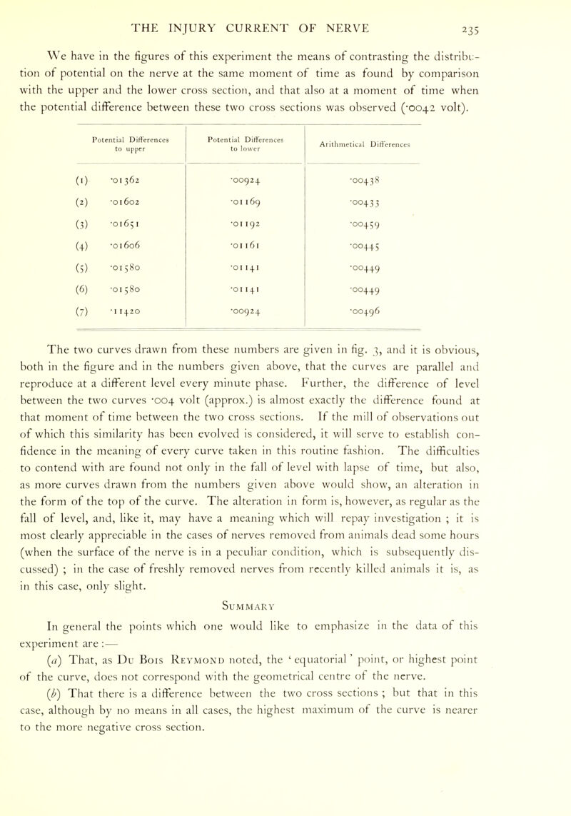 We have in the figures of this experiment the means of contrasting the distribu- tion of potential on the nerve at the same moment of time as found by comparison with the upper and the lower cross section, and that also at a moment of time when the potential difference between these two cross sections was observed ('0042 volt). Potential Differences to upper Potential Differences to lower Arithmetical Differences (0 •01 362 •OO924. •OO438 00 •01602 •01169 •OO433 (3) ■01651 •01192 •OO459 (+) •01606 •01161 •OO445 (5) •01580 •0114.1 •OO449 (6) •01580 •0114.1 •OO449 (7) •11420 •00924 •OO496 The two curves drawn from these numbers are given in fig. 3, and it is obvious, both in the figure and in the numbers given above, that the curves are parallel and reproduce at a different level every minute phase. Further, the difference of level between the two curves 004 volt (approx.) is almost exactly the difference found at that moment of time between the two cross sections. If the mill of observations out of which this similarity has been evolved is considered, it will serve to establish con- fidence in the meaning of every curve taken in this routine fashion. The difficulties to contend with are found not only in the fall of level with lapse of time, but also, as more curves drawn from the numbers given above would show, an alteration in the form of the top of the curve. The alteration in form is, however, as regular as the fall of level, and, like it, may have a meaning which will repay investigation ; it is most clearly appreciable in the cases of nerves removed from animals dead some hours (when the surface of the nerve is in a peculiar condition, which is subsequently dis- cussed) ; in the case of freshly removed nerves from recently killed animals it is, as in this case, only slight. Summary In general the points which one would like to emphasize in the data of this experiment are :— (a) That, as Du Bois Reymond noted, the ' equatorial ' point, or highest point of the curve, does not correspond with the geometrical centre of the nerve. (F) That there is a difference between the two cross sections ; but that in this case, although by no means in all cases, the highest maximum of the curve is nearer to the more negative cross section.