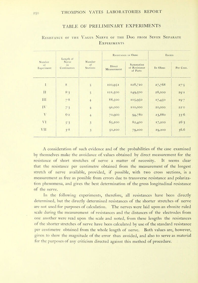 TABLE OF PRELIMINARY EXPERIMENTS Resistance of the Vagus Nerve of the Dog from Seven Separate Experiments Nu mber of Experiment Length of Nerve in Centimetres Number of Sections Resistanc e in Ohms Excess Direct Measurement Summation of Resistance of Parts In Ohms Per Cent. 1 8 5 100,952 128,720 27,768 27'5 11 8-3 5 I 2 1,500 149,500 28,000 29-1 in 7-8 4 88,500 105,950 17,45° 197 IV 7'3 4 91,000 I I 1,000 20,000 220 V 6-2 4 70,900 94,780 23,880 33'6 VI 5'3 3 65,200 82,400 17,200 26-3 VII 3-8 3 50,200 79,200 29,200 36.6 A consideration of such evidence and of the probabilities of the case examined by themselves make the avoidance of values obtained by direct measurement for the resistance of short stretches of nerve a matter of necessity. It seems clear that the resistance per centimetre obtained from the measurement of the longest stretch of nerve available, provided, if possible, with two cross sections, is a measurement as free as possible from errors due to transverse resistance and polariza- tion phenomena, and gives the best determination of the gross longitudinal resistance of the nerve. In the following experiments, therefore, all resistances have been directly determined, but the directly determined resistances of the shorter stretches of nerve are not used for purposes of calculation. The nerves were laid upon an ebonite ruled scale during the measurement of resistances and the distances of the electrodes from one another were read upon the scale and noted, from these lengths the resistances of the shorter stretches of nerve have been calculated by use of the standard resistance per centimetre obtained from the whole length of nerve. Both values are, however, given to show the magnitude of the error thus avoided, and also to serve as material for the purposes of any criticism directed against this method of procedure.