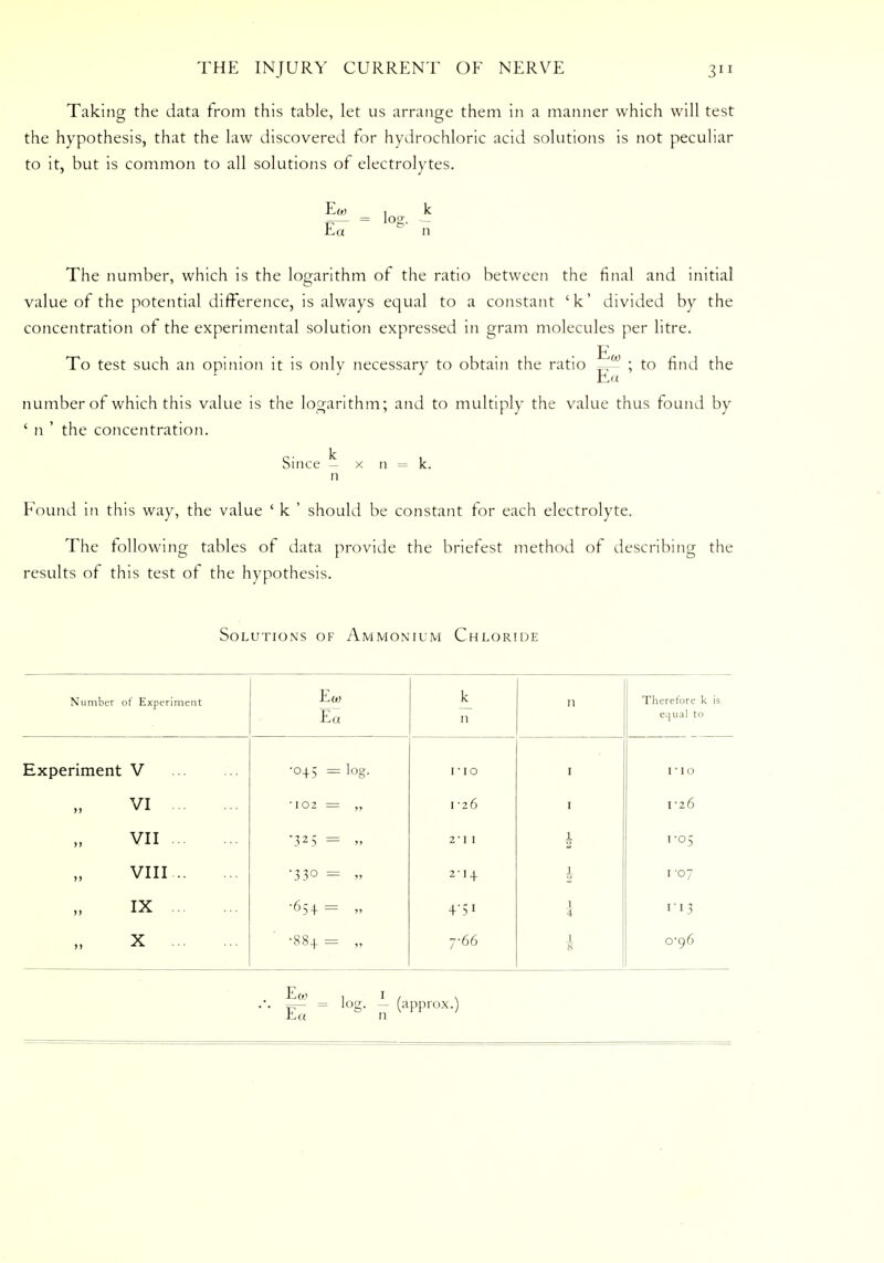 Taking the data from this table, let us arrange them in a manner which will test the hypothesis, that the law discovered for hydrochloric acid solutions is not peculiar to it, but is common to all solutions of electrolytes. Ew , k tLa n The number, which is the logarithm of the ratio between the final and initial value of the potential difference, is always equal to a constant 'k' divided by the concentration of the experimental solution expressed in gram molecules per litre. E To test such an opinion it is only necessary to obtain the ratio =— ; to find the number of which this value is the logarithm; and to multiply the value thus found by ' n ' the concentration. k Since - x n = k. n Found in this way, the value ' k ' should be constant for each electrolyte. The following tables of data provide the briefest method of describing the results of this test of the hypothesis. Solutions of Ammonium Chloride Number of Experiment Eft) k n Therefore k is Ea 11 equal to Experiment V •045 = log. r 10 1 no >> VI •102 = „ 1-26 1 1-26 >> VII 32 5 = » 2- I I 1 2 1-05 >» VIII •330 = 2-14 1 1-07 )» IX ... '65 + = » +•51 1 I 113 X •88+= „ 7-66 1 8 0-96 = lo. L (approx.)