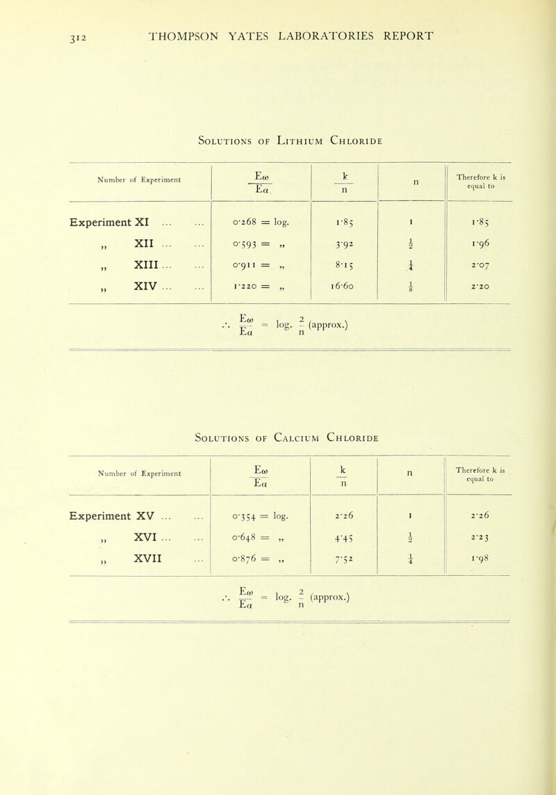 Solutions of Lithium Chloride Number of Experiment Eco k n Therefore k is equal to Ea n Experiment XI 0-268 = log. .•85 1 1-85 XII ... o-593 = „ 3-92 1 2 1 -96 XIII... 0-911 = „ 8-15 I 2-07 XIV 1-220 = „ 16-6o i 8 2-20 • • tT = lo§- 7 (aPprox.) Solutions of Calcium Chloride Number of Experiment Ea) k n n Therefore k is equal to Experiment XV 0-35+ = log. 2-26 1 2-26 XVI 0-648 = „ 4'45 1 2 2-23 XVII 0-876 = „ 7-52 i 1-98