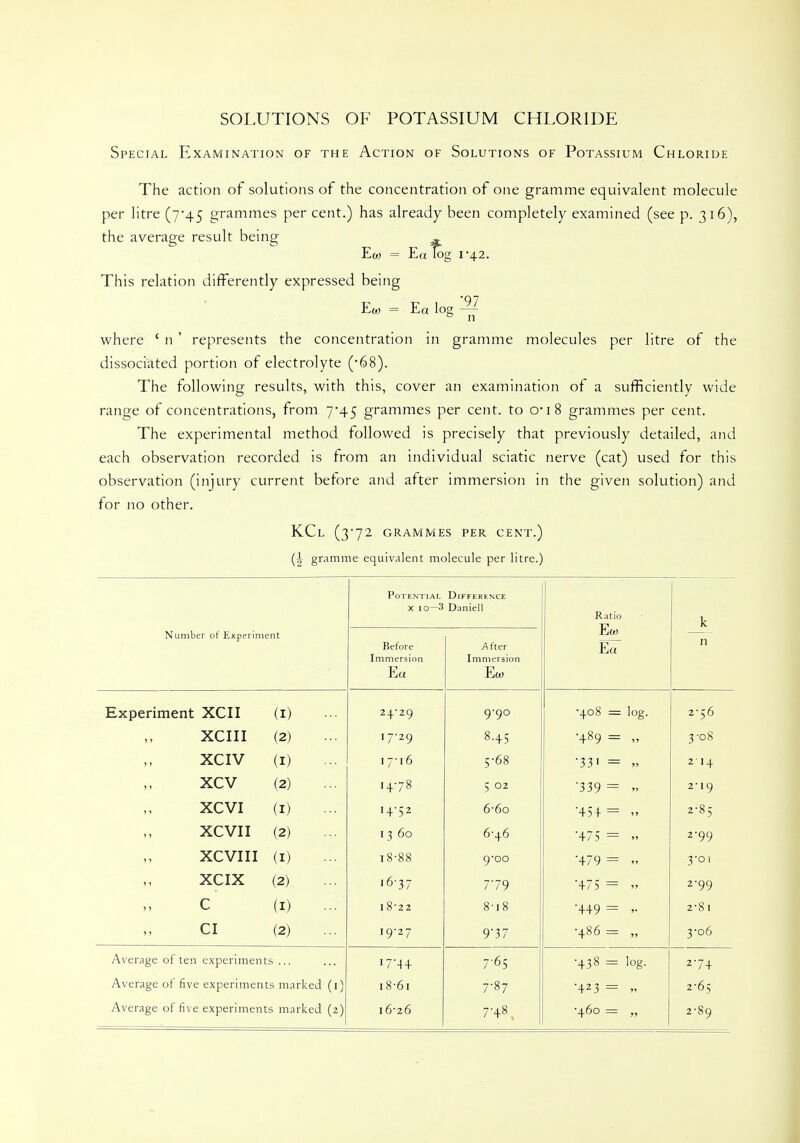 SOLUTIONS OF POTASSIUM CHLORIDE Special Examination of the Action of Solutions of Potassium Chloride The action of solutions of the concentration of one gramme equivalent molecule per litre (7*45 grammes per cent.) has already been completely examined (see p. 316), the average result being ^ Ew = Ea Tog 1-42. This relation differently expressed being Ew = Ea log — b 11 where ' n ' represents the concentration in gramme molecules per litre of the dissociated portion of electrolyte ('68). The following results, with this, cover an examination of a sufficiently wide range of concentrations, from 7*45 grammes per cent, to 0*18 grammes per cent. The experimental method followed is precisely that previously detailed, and each observation recorded is from an individual sciatic nerve (cat) used for this observation (injury current before and after immersion in the given solution) and for no other. KCl (3*72 GRAMMES PER CENT.) (A gramme equivalent molecule per litre.) Potential Difference X 10—3 Daniell Ratio Eft) Ea k Number of Experiment Before After n Immersion Immersion Ea Eft) Experiment XCII (I) - 24-29 9-90 •408 = log. 2-56 XCIII (2) 17-29 8.45 489 = » 3-08 XCIV (I) 17-16 5-68 '33' = „ 214 xcv (2) 14-78 5 02 •339 = » 2-19 XCVI (I) - 14-52 6-6o 454 = » 2-85 XCVII (2) 13 60 6-46 475 = n 2-99 XCVIII (I) 18-88 9-00 •479 = » 3-01 XCIX (2) 16-37 779 475 = » 2-99 c (I) 18-22 8-18 449 = v 2'8 1 CI (2) ... 19-27 9' 3 7 ■486 = „ 3-06 Average often experiments ... I744 7-65 •438 = log. 274 Average of five experiments marked (1) 18-61 7-87 4Z3 = » 2-65