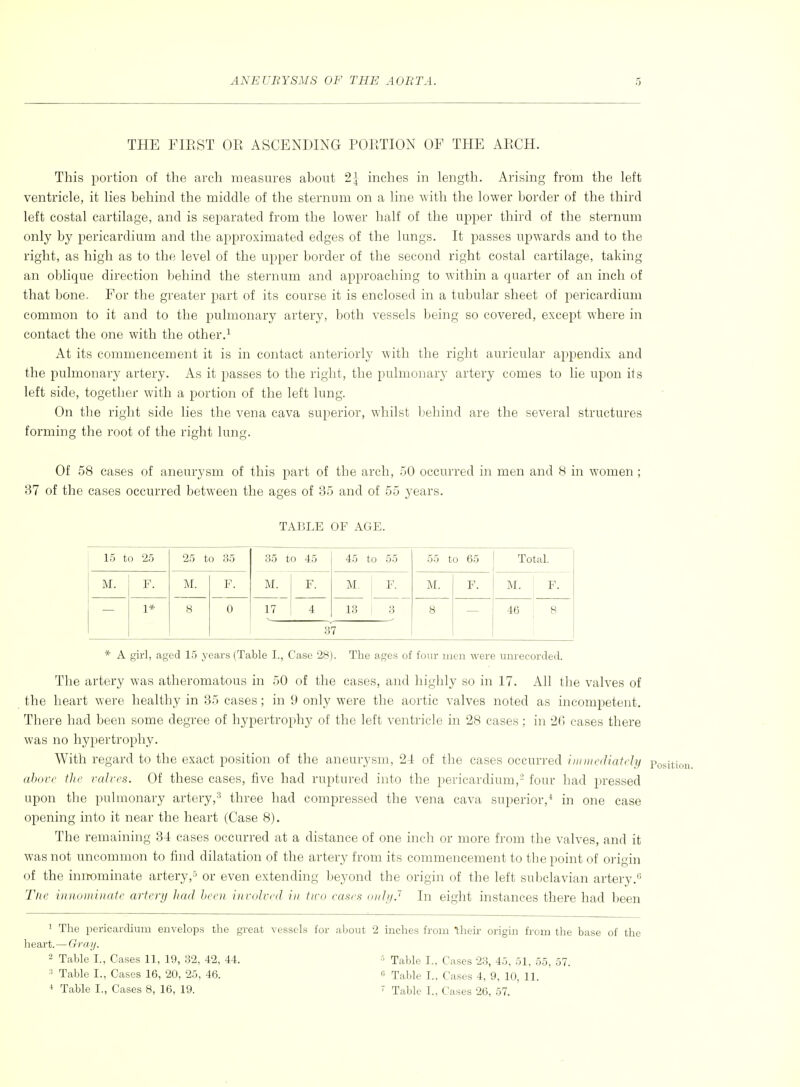THE FIRST OR ASCENDING PORTION OF THE ARCH. This portion of the arch measures about 2^ inches in length. Arising from the left ventricle, it lies behind the middle of the sternum on a line with the lower border of the third left costal cartilage, and is separated from the lower half of the upper third of the sternum only by pericardium and the approximated edges of the lungs. It passes upwards and to the right, as high as to the level of the upper border of the second right costal cartilage, taking an oblique direction behind the sternum and approaching to within a quarter of an inch of that bone. For the greater part of its course it is enclosed in a tubular sheet of pericardium common to it and to the pulmonary artery, both vessels being so covered, except where in contact the one with the other.^ At its commencement it is in contact antei'iorly with the right auricular appendix and the pulmonary artery. As it passes to the right, the pulmonary artery comes to lie upon its left side, together with a portion of the left lung. On the right side lies the vena cava superior, whilst behind are the several structures forming the root of the right lung. Of 58 cases of aneurysm of this part of the arch, 50 occurred in men and 8 in women ; 37 of the cases occurred between the ages of 35 and of 55 years. TABLE OF AGE. 15 to 25 25 to 35 35 to 45 45 to 55 55 to 65 Total. M. F. M. F. M. 17 F. M. F. M. F. M. F. 1* 8 0 4 13 3 8 46 8 37 * A girl, aged 15 years (Table L, Case 28). The ages of four men were unrecorded. The artery was atheromatous in 50 of the cases, and highly so in 17. All the valves of the heart were healthy in 35 cases; in 9 only were the aortic valves noted as incompetent. There had been some degree of hypertrophy of the left ventricle in 28 cases; in 20 cases there was no hypertrophy. With regard to the exact position of the aneurysm, 24 of the cases occurred hiniicdiatcly ahorr flu- valves. Of these cases, five had ruptured into the pericardium,- four had pressed upon the pulmonary artery,'^ three had compressed the vena cava superior,* in one case opening into it near the heart (Case 8). The remaining 34 cases occurred at a distance of one inch or more from the valves, and it was not uncommon to find dilatation of the artery from its commencement to the point of oj-igin of the iniTominate artery,^ or even extending beyond the origin of the left subclavian artery. Tne inaununate artery had hecn inrohed in tiro eases (itili/.'' In eight instances there had been ' The pericardium envelops the gi-eat vessels for ahout 2 inches from their origin from the base of the heart.—Gray. 2 Table I., Cases 11, 19, 32, 42, 44. Table I.. Cases 23, 45, 51, 55, 57. Table I., Cases 16, 20, 25, 46. o Table I., Cases 4, 9, 10, 11. ^ Table I., Cases 8, 16, 19. ■ Table I., Cases 26, 57.