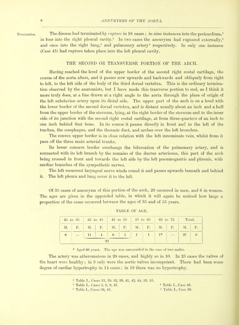 Termination. The disease had terminated by rupture in 18 cases ; in nine instances into the pericardium,^ in four into the right pleural cavity.'- In two cases the aneurysm had ruptured externally,^ and once into the right lung,* and pulmonary artery^ respectively. In only one instance (Case 45) had rupture taken place into the left pleural cavity. THE SECOND OR TRANSVERSE PORTION OF THE ARCH. Having reached the level of the upper border of the second right costal cartilage, the course of the aorta alters, and it passes now upwards and backwards and obliquely from right to left, to the left side of the body of the third dorsal vertebra. This is the ordinary termina- tion observed by the anatomists, but I have made this tranverse portion to end, as I think it more truly does, at a line drawn at a right angle to the aorta through the place of origin of the left subclavian artery upon its distal side. The upper part of the arch is on a level with the lower border of the second dorsal vertebra, and is distant usually about an inch and a half from the upper border of the sternum, lying, at the right border of the sternum and to the inner side of its junction with the second right costal cartilage, at from three-quarters of an inch to one inch behind that bone. In its course it passes directly in front and to the left of the trachea, the oesophagus, and the thoracic duct, and arches over the left bronchus. The convex upper border is in close relation with the left innominate vein, whilst from it pass off the three main arterial trunks. Its lower concave border overhangs the bifurcation of the pulmonary artery, and is connected with its left branch by the remains of the ductus arteriosus, this part of the arch being crossed in front and towards the left side by the left pneumogastric and phrenic, with cardiac branches of the sympathetic nerves. The left recurrent laryngeal nerve winds round it and passes upwards beneath and behind it. The left pleura and lung cover it to the left. Of 35 cases of aneurysm of this portion of the arch, 29 occurred in men, and 6 in women. The ages are given in the appended table, in which it will again be noticed how large a proportion of the cases occurred between the ages of 35 and of 55 years. TABLE OF AGE. 25 to 35 35 to 45 45 to 55 55 to 65 65 to 75 Total. M. F. M. F. M. F. M. F. M. F. M. F. 6 8 11 4 6 1 1 1 1* 27 22 * Aged 66 years. The age was unrecorded in the case of two males. The artery was atheromatous in 28 cases, and highly so in 10. In 25 cases the valves of the heart were healthy; in 3 only were the aortic valves incompetent. There had been some degree of cardiac hypertrophy in 14 cases; in 19 there was no hypertrophy. 1 Table I., Cases 11, 19, 32, 39, 41, 42, 44, 53, 55. 2 Table I., Cases 5, 6, 9, 47. * Table I., Case 49.
