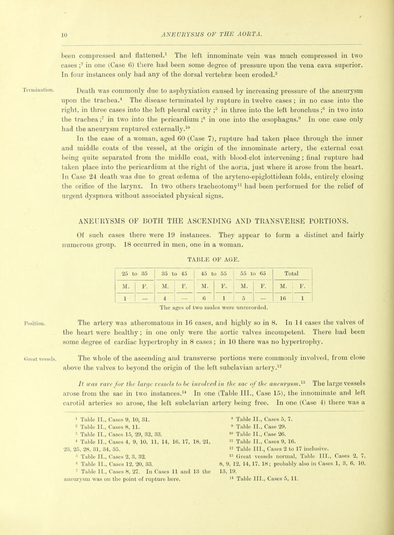 been compressed and flattened.^ The left innominate vein was much compressed in two cases f in one (Case 6) there had been some degree of pressure upon the vena cava superior. In four instances only had any of the dorsal vertebrae been eroded.^ Terniination. Death was commonly due to asphyxiation caused by increasing pressure of the aneurysm upon the trachea.* The disease terminated by rupture in twelve cases ; in no case into the right, in three cases into the left pleural cavity f in three into the left bronchus f in two into the trachea in two into the pericardium f in one into the oesophagus.^ In one case only had the aneurysm ruptured externally.^'' In the case of a woman, aged 60 (Case 7), rupture had taken place through the inner and middle coats of the vessel, at the origin of the innominate artery, the external coat being quite separated from the middle coat, with blood-clot intervening; final rupture had taken place into the pericardium at the right of the aorca, just where it arose from the heart. In Case 24 death was due to great oedema of the aryteno-epiglottidean folds, entirely closing the orifice of the larynx. In two others tracheotomy^^ had been performed for the relief of urgent dyspnoea without associated physical signs. ANEUEYSMS OF BOTH THE ASCENDING AND TRANSVERSE PORTIONS. Of such cases there were 19 instances. They appear to form a distinct and fairly numerous group. 18 occurred in men, one in a woman. TABLE OF AGE. 25 to 35 35 to 45 45 to 55 55 to 65 Total M. F. M. F. M. F. M. F. M. F. 1 4 6 1 5 16 1 The ages of two males were unrecorded. Position. The artery was atheromatous in 16 cases, and highly so in 8. In 14 cases the valves of the heart were healthy; in one only were the aortic valves incompetent. There had been some degree of cardiac hypertrophy in 8 cases; in 10 there was no hypertrophy. Great vessels. The whole of the ascending and transverse portions were commonly involved, from close above the valves to beyond the origin of the left subclavian artery. It teas rare for tlie large vessels to he involved in the sae of tJie aneurijsm}'^ The large vessels arose from the sac in two instances.^* In one (Table III., Case 15), the innominate and left carotid arteries so arose, the left subclavian artery being free. In one (Case 4) there was a 1 Table II., Cases 9, 10, 31. 2 Table II., Cases 8, 11. 3 Table II., Cases 15, 29, 32, 33. * Table II., Cases 4, 9, 10, 11, 14, 16, 17, 18, 21, 23, 25, 28, 31, 34, 35. Table II., Cases 2, 3, 32.  Table II., Cases 12, 20, 33. ■ Table II., Cases 8, 27. In Cases 11 and 13 the 8 Table II., Cases 5, 7. 9 Table II., Case 29. 10 Table II., Case 26. 11 Table II., Cases 9, 16. 1-^ Table III., Cases 2 to 17 inclusive. 13 Great vessels normal, Table III., Cases 2, 7, 8, 9, 12, 14,17, 18; probably also in Cases 1, 3, 6, 10, 13, 19.