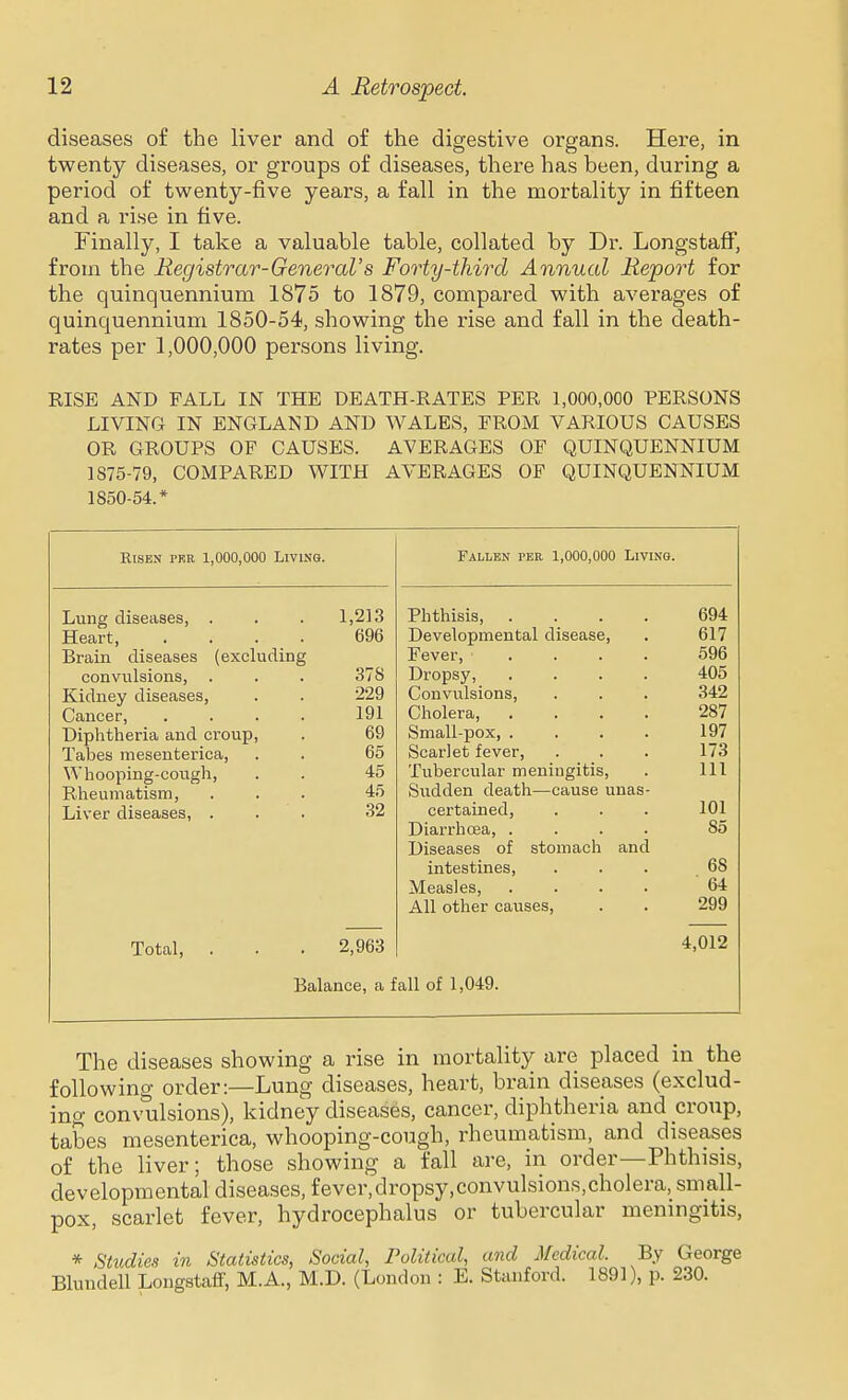 diseases of the liver and of the digestive organs. Here, in twenty diseases, or groups of diseases, there has been, during a period of twenty-five years, a fall in the mortality in fifteen and a rise in five. Finally, I take a valuable table, collated by Dr. Longstaff, from the Registrar-General's Forty-third Annual Report for the quinquennium 1875 to 1879, compared with averages of quinquennium 1850-54, showing the rise and fall in the death- rates per 1,000,000 persons living. RISE AND FALL IN THE DEATH-RATES PER 1,000,000 PERSONS LIVING IN ENGLAND AND WALES, FROM VARIOUS CAUSES OR GROUPS OF CAUSES. AVERAGES OF QUINQUENNIUM 1875-79, COMPARED WITH AVERAGES OF QUINQUENNIUM 1850-54.* Risen prr 1,000,000 Living. Fallen per 1,000,000 Living. Lung diseases, . . . 1,213 Heart 696 Brain diseases (excluding convulsions, . . . 37S Kidney diseases, . . 229 Cancer, .... 191 Diphtheria and croup, . 69 Tabes mesenterica, . . 65 Whooping-cough, . . 45 Rheumatism, ... 45 Liver diseases, . . . 32 Total, . . . 2,963 Balance, a i Phthisis, .... 694 Developmental disease, . 617 Fever, .... 596 Dropsy, .... 405 Convulsions, . . . 342 Cholera, .... 287 Small-pox, .... 197 Scarlet fever, . . . 173 Tubercular meningitis, . Ill Sudden death—cause unas- certained, . . . 101 Diarrhoea, .... 85 Diseases of stomach and intestines, . . . 68 Measles, .... 64 All other causes, . . 299 4,012 all of 1,049. The diseases showing a rise in mortality are placed in the following order:—Lung diseases, heart, brain diseases (exclud- ing convulsions), kidney diseases, cancer, diphtheria and croup, tabes mesenterica, whooping-cough, rheumatism, and diseases of the liver; those showing a fall are, in order—Phthisis, developmental diseases, fever,dropsy,convulsions,cholera, small- pox, scarlet fever, hydrocephalus or tubercular meningitis, * Stvdies in Statistics, Social, Political, and Medical. By George Blundell Longstaff, M.A., M.D. (London : E. Stanford. 1891), p. 230.