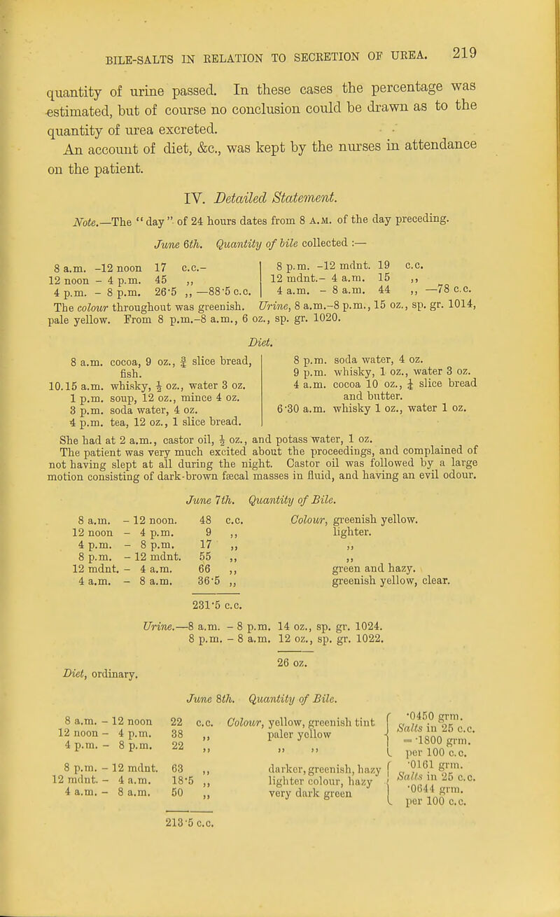 quantity of urine passed. In these cases the percentage was estimated, but of course no conclusion could be drawn as to the quantity of urea excreted. An account of diet, &c, was kept by the nurses in attendance on the patient. IV. Detailed Statement. Note.—The  day  of 24 hours dates from 8 a.m. of the day preceding. June 6th. Quantity of bile collected :— 8 a.m. -12 noon 17 c.c- 12 noon - 4 p.m. 45 ,, 4 p.m. -8 p.m. 26'5 ,,—88-5 c.c. The colour throughout was greenish. pale yellow. From 8 p.m.-8 a.m., 6 oz., sp. gr. 1020 8 p.m. -12 mdnt. 19 c.c. 12 mdnt.- 4 a.m. 15 ,, 4 a.m. -8 a.m. 44 ,, —78 c.c. Urine, 8 a.m.-8 p.m., 15 oz., sp. gr. 1014, Diet. 9 oz., | slice bread, 10.15 a.m. 1 p.m. 8 p.m. 9 p.m. 4 a.m. 6-30 a.m. soda water, 4 oz. whisky, 1 oz., water 3 oz. cocoa 10 oz. and butter, whisky 1 oz., water 1 oz. \ slice bread 8 a.m. cocoa, fish. whisky, \ oz., water 3 oz. soup, 12 oz., mince 4 oz. 3 p.m. soda water, 4 oz. 4 p.m. tea, 12 oz., 1 slice bread. She had at 2 a.m., castor oil, \ oz., and potass water, 1 oz. The patient was very much excited about the proceedings, and complained of not having slept at all during the night. Castor oil was followed by a large motion consisting of dark-brown fecal masses in fluid, and having an evil odour. June 7th. Quantity of Bile. 8 a.m. - 12 noon. 12 noon - 4 p.m. 4 p.m. - 8 p.m. 8 p.m. - 12 mdnt. 12 mdnt. - 4 a.m. 4 a.m. - 8 a.m. 48 c.c. 9 „ 17 „ 55 „ 66 „ 36-5 „ Colour, greenish yellow, lighter. green and hazy, greenish yellow, clear. 231-5 c.c. Urine.—8 a.m. 8 p.m. 8 p.m. 14 oz., sp. gr. 1024. 8 a.m. 12 oz., sp. gr. 1022. Diet, ordinary. 8 a.m. - 12 noon 12 noon - 4 p.m. 4 p.m. - 8 p.m. 8 p.m. - 12 mdnt. 12 mdnt. - 4 a.m. 4 a.m. - 8 a.m. 26 oz. June 8th. 22 38 22 63 18-5 50 c.c. Colour, yellow, greenish tint ,, paler yellow Quantity of Bile. •0450 grm. Salts in 25 c.c. = -1800 grm.  I per 100 c.c. darker, greenish, hazy f „ '^}Q} g- lighter colour, hazy ^ in 25 c.c. very dark green '0644 grm. J b I per 100 c.c. 213-5 c.c.