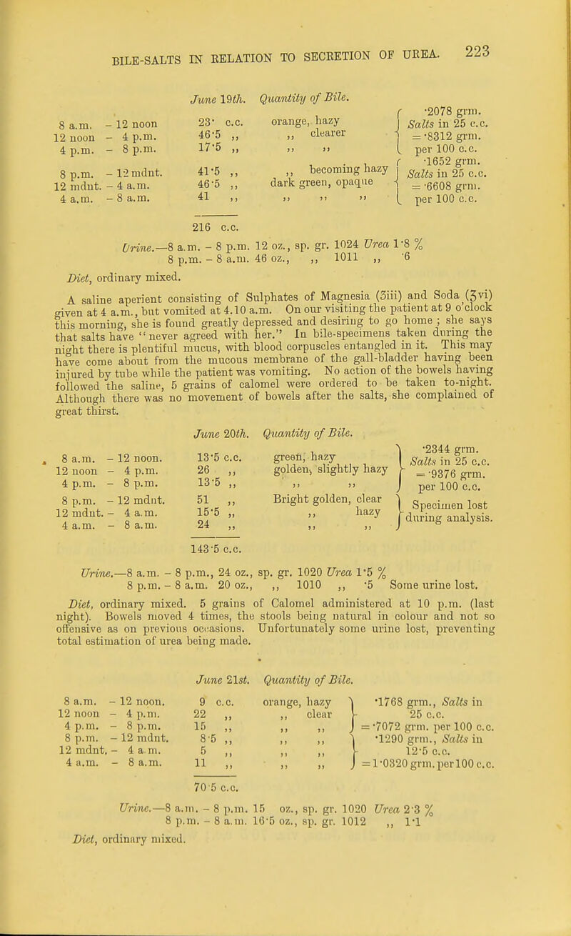 June 19th. Quantity of Bile. 8 a.m, 12 noon 4 p.m. 12 noon 4 p.m. ■ 8 p.m. 8 p.m. - 12 mdnt. 12 mdnt. - 4 a.m. 4 a.m. - 8 a.m. 23' 46-5 17-5 41-5 46-5 41 c.c. orange, hazy clearer becoming hazy . SaU$ {q 25 dark green, opaque •2078 grm. Salts in 25 c.c. = •8312 grm. per 100 c.c. 1652 grm. c.c. = -6608 grm. per 100 c.c. 216 c.c. 8 p.m. 12 oz., sp. gr. 1024 Urea 1*8 % 8 a.m. 46 oz., 1011 •6 Urine.—8 a.m. 8 p.m. Diet, ordinary mixed. A saline aperient consisting of Sulphates of Magnesia (3iii) and Soda^vi) given at 4 a.m., but vomited at 4.10 a.m. On our visiting the patient at 9 o clock this morning, she is found greatly depressed and desiring to go home ; she says that salts have never agreed with her. In bile-specimens taken during the night there is plentiful mucus, with blood corpuscles entangled m it. This may have come about from the mucous membrane of the gall-bladder having been injured by tube while the patient was vomiting. No action of the bowels having followed the saline, 5 grains of calomel were ordered to be taken to-night. Although there was no movement of bowels after the salts, she complained of great thirst. June 20th. Quantity of Bile. 8 a.m. 12 noon 4 p.m. 8 p.m. 12 mdnt 4 a.m. - 12 noon. - 4 p.m. - 8 p.m. - 12 mdnt. - 4 a.m. - 8 a.m. 13-5 c.c. 26 „ 13-5 „ 51 „ 15-5 „ 24 „ 143-5 c.c. green, hazy golden-, slightly hazy j i i > Bright golden, clear hazy •2344 grm. Salts in 25 c.c. = -9376 grm. per 100 c.c. I Specimen lost (during analysis. 8 p.m., 24 oz., sp. gr. 1020 Urea 1'5 % 8 a.m. 20 oz., ,, 1010 ,, '5 Urine.—8 a.m. 8 p.m. Diet, ordinary mixed. 5 night). Bowels moved 4 times, the stools being natural in colour and not so offensive as on previous occasions. Unfortunately some urine lost, preventing total estimation of urea being made. Some urine lost, ains of Calomel administered at 10 p.m. (last June 21st. Quantity of Bile. 8 a.m. - 12 noon. 9 c.c. orange, hazy 1768 grm., Salts in 12 noon - 4 p.m. 22 „ ,, clear 25 c.c. 4 p.m. - 8 p.m. 15 „ »* > y •7072 grm. per 100 c.c. 8 p.m. - 12 mdnt. 8-5 „ 11 91 •1290 grm., Salts in 12 mdnt. - 4 a.m. 5 „ > j n 12-5 c.c. 4 a.m. - 8 a.m. 11 „ )> jj };. 1-0320 grm. per 100 c.c. 70 5 c.c. Urine.—8 a.m. - 8 p.m. 15 oz., sp. gr. 1020 Urea 2 3 % 8 p.m. - 8 a.m. 16-5 oz., sp. gr. 1012 „ 11