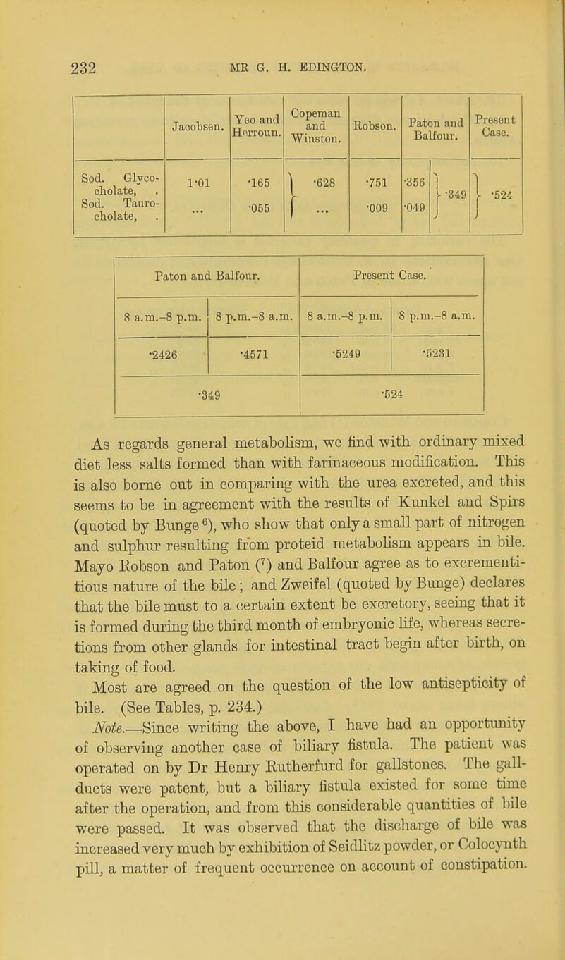 Jacobsen. Yeo and Herroun. Copeman and Winston. Robson. Paton and Balfour. Present Case. Sod. Glyco- cholate, Sod. Tauro- cholate, 1-01 •165 •055 } :8 •751 •009 •356 •049 1 | -349 | -524 J Paton and Balfour. Present Case. 8 a.m.-8 p.m. 8 p.m.-8 a.m. 8 a.m.-8 p.m. 8 p.m.-8 a.m. •2426 •4571 •5249 •5231 •349 •524 As regards general metabolism, we find with ordinary mixed diet less salts formed than with farinaceous modification. This is also borne out in comparing with the urea excreted, and this seems to be in agreement with the results of Kunkel and Spirs (quoted by Bunge 6), who show that only a small part of nitrogen and sulphur resulting from proteid metabolism appears in bile. Mayo Eobson and Paton (7) and Balfour agree as to excrementi- tious nature of the bile; and Zweif el (quoted by Bunge) declares that the bile must to a certain extent be excretory, seeing that it is formed during the third month of embryonic life, whereas secre- tions from other glands for intestinal tract begin after birth, on taking of food. Most are agreed on the question of the low antisepticity of bile. (See Tables, p. 234.) Note.—Since writing the above, I have had an opportunity of observing another case of biliary fistula. The patient was operated on by Dr Henry Eutherfurd for gallstones. The gall- ducts were patent, but a biliary fistula existed for some time after the operation, and from this considerable quantities of bile were passed. It was observed that the discharge of bile was increased very much by exhibition of Seidlitz powder, or Colocynth pill, a matter of frequent occurrence on account of constipation.