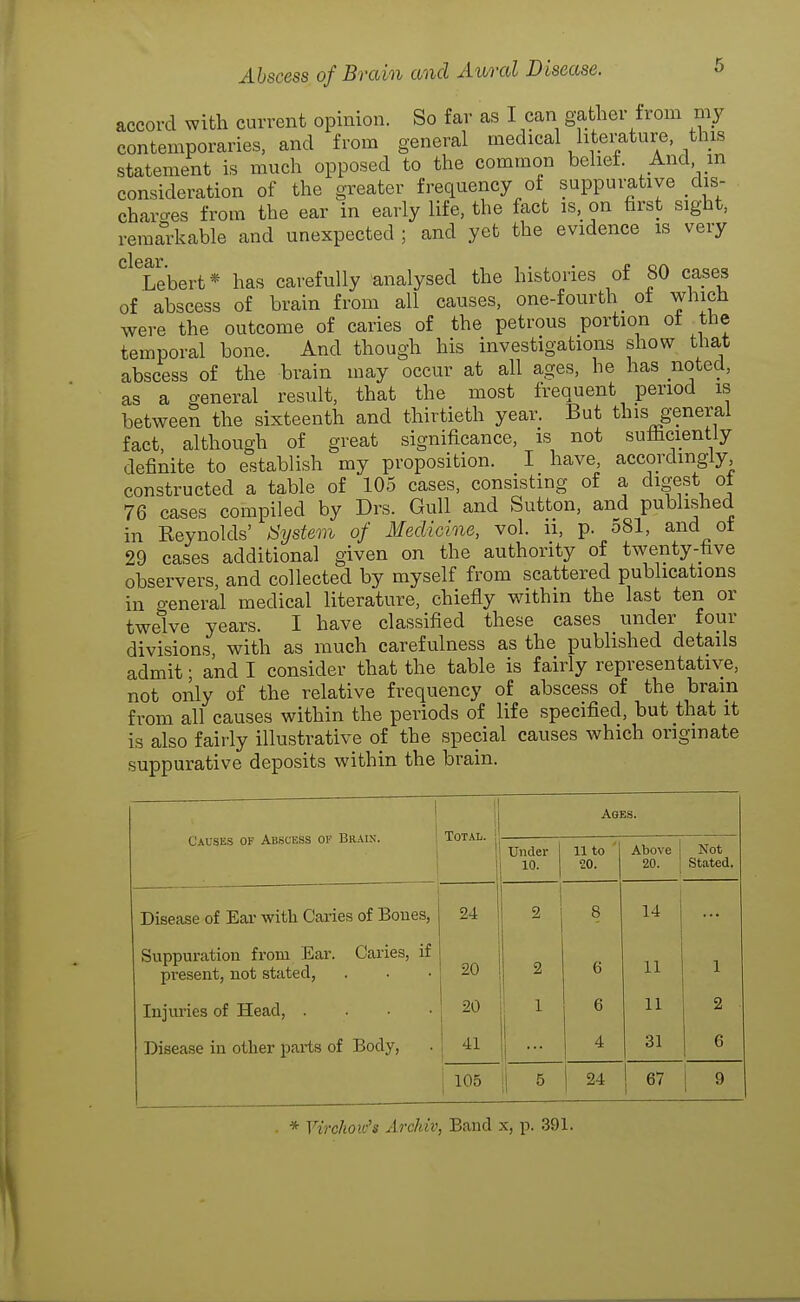 accord with current opinion. So far as I can gather from my contemporaries, and from general medical literature, this statement is much opposed to the common belief. And, m consideration of the greater frequency of suppurative dis- charo-es from the ear in early life, the fact is, on first sight, remarkable and unexpected ; and yet the evidence is very Lebert* has carefully -analysed the histories of 80 cases of abscess of brain from all causes, one-fourth _ of which were the outcome of caries of the petrous portion ot the temporal bone. And though his investigations show that abscess of the brain may occur at all ages, he has noted, as a general result, that the most frequent period is between the sixteenth and thirtieth year. But this general fact, although of great significance, is not sufliciently definite to establish my proposition. I have, accordingly, constructed a table of 105 cases, consisting of a digest ol 76 cases compiled by Drs. Gull and Sutton, and published in Reynolds' iSystem of Medicine, vol. ii, p. 581, and ot 29 cases additional given on the authority of twenty-five observers, and collected by myself from scattered publications in general medical literature, chiefly within the last ten or twelve years. I have classified these cases under four divisions with as much carefulness as the published details admit; and I consider that the table is fairly representative, not only of the relative frequency of abscess of the bram from all causes within the periods of life specified, but that it is also fairly illustrative of the special causes which originate suppurative deposits within the brain. 1 Causes of Abscess ov Braix. i Total. Ages. Under 10. 11 to ' 20. Above 20. Not Stated. Disease of Ear with Caries of Bones, 24 2 8 14 1 Suppuration from Ear. Caries, if present, not stated, 20 2 6 11 1 Injuries of Head, . . • • 20 1 1 6 11 2 Disease in other parts of Body, 1 41 4 31 6 105 5 24 67 9 * Virchoiv's Archiv, Band x, p. 391.