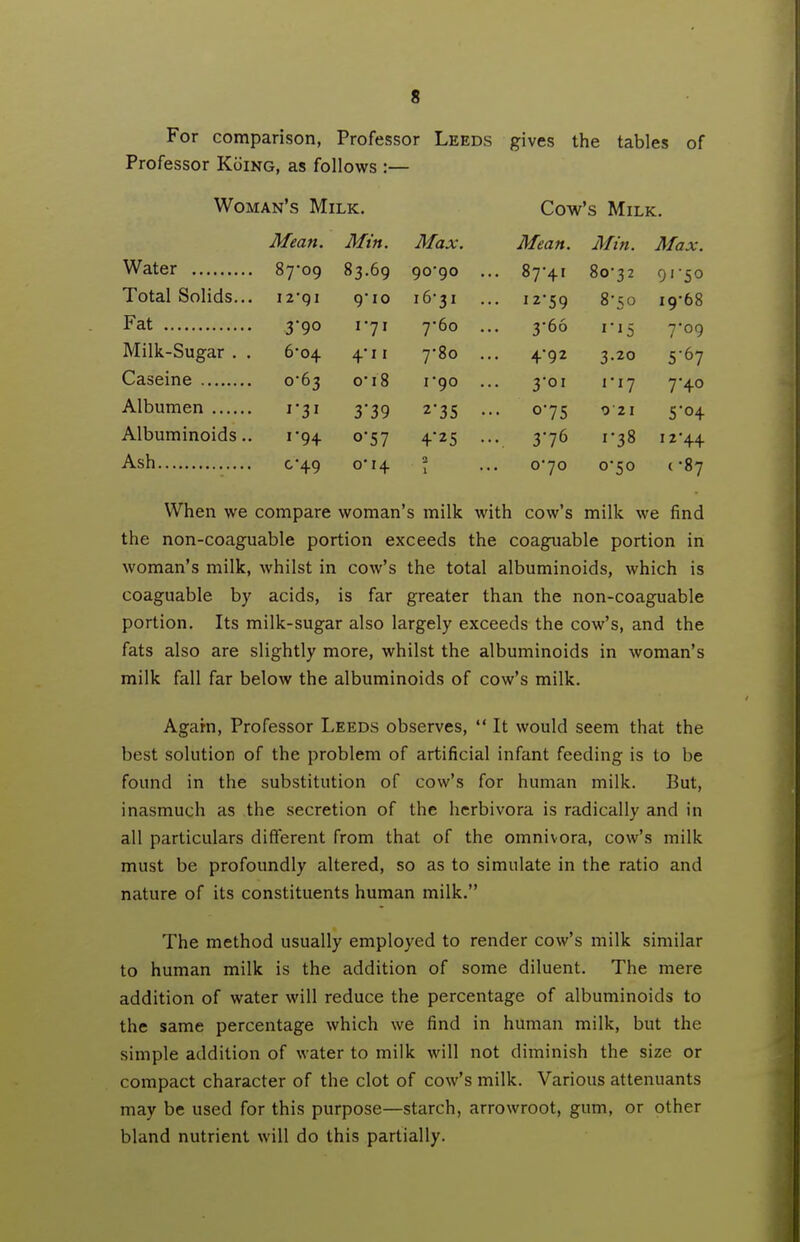 For comparison, Professor Leeds gives the tables of Professor KiiiNG, as follows :— Woman's Milk. Cow's Milk. Mean. Min. Max. Mean. Min. Max. Water 87-09 83.69 90-90 ... 87-41 80-32 9150 Total Solids... 12-91 g-io 16-31 ... 12-59 8-50 19-68 Fat 3-90 1-71 7-60 ... 3-66 1-15 7-09 Milk-Sugar.. 6*04 4-11 7-80 ... 4-92 3.20 5-67 Caseine 0-63 0-18 1-90 ... 3-01 1-17 7-40 Albumen 1-31 3-39 2-35 ... 0-75 0 21 5-04 Albuminoids.. 1-94 0-57 4-25 ... 3-76 1-38 12-44 Ash c-49 0-14 \ ... ojo 0-50 (-87 When we compare woman's milk with cow's milk we find the non-coaguable portion exceeds the coaguable portion in woman's milk, whilst in cow's the total albuminoids, which is coaguable by acids, is far greater than the non-coaguable portion. Its milk-sugar also largely exceeds the cow's, and the fats also are slightly more, whilst the albuminoids in woman's milk fall far below the albuminoids of cow's milk. Agarn, Professor Leeds observes, It would seem that the best solution of the problem of artificial infant feeding is to be found in the substitution of cow's for human milk. But, inasmuch as the secretion of the herbivora is radically and in all particulars different from that of the omnivora, cow's milk must be profoundly altered, so as to simulate in the ratio and nature of its constituents human milk. The method usually employed to render cow's milk similar to human milk is the addition of some diluent. The mere addition of water will reduce the percentage of albuminoids to the same percentage which we find in human milk, but the simple addition of water to milk will not diminish the size or compact character of the clot of cow's milk. Various attenuants may be used for this purpose—starch, arrowroot, gum, or other bland nutrient will do this partially.
