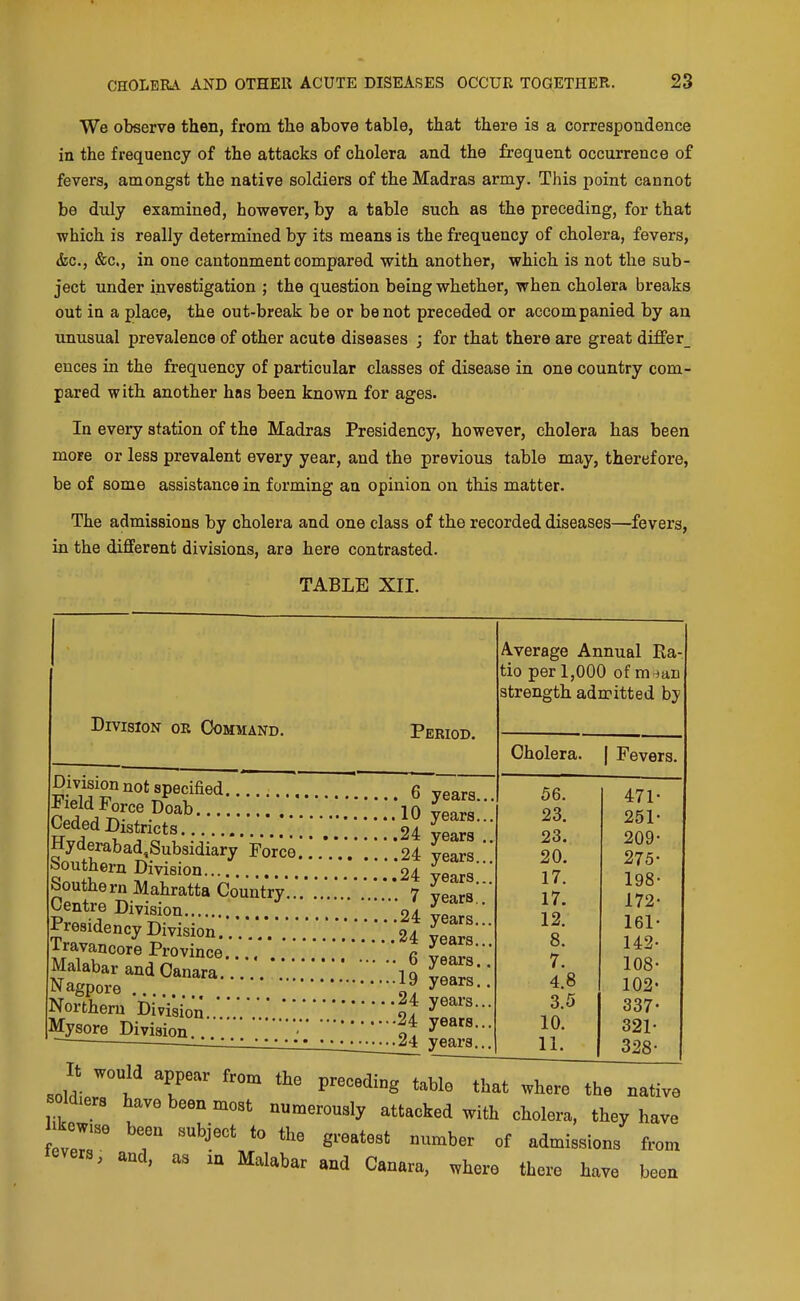 We observe then, from the above table, that there is a correspondence in the frequency of the attacks of cholera and the frequent occurrence of fevers, amongst the native soldiers of the Madras army. This point cannot be duly examined, however, by a table such as the preceding, for that which is really determined by its means is the frequency of cholera, fevers, &c., &c., in one cantonment compared with another, which is not the sub- ject under investigation ; the question being whether, when cholera breaks out in a place, the out-break be or be not preceded or accompanied by an unusual prevalence of other acute diseases ; for that there are great difier_ euces in the frequency of particular classes of disease in one country com- pared with another has been known for ages. In every station of the Madras Presidency, however, cholera has been more or less prevalent every year, and the previous table may, therefore, be of some assistance in forming an opinion on this matter. The admissions by cholera and one class of the recorded diseases—fevers, in the different divisions, are here contrasted. TABLE XII. Division ok Command. Period. Division not specified. 6 Field Force Doab '.'.'.*.'.V...* .*.'.' 10 Centre Division .* .'. .'. . . 24 Presidency Division.*. .*.'. .*'' [24, Average Annual Ra tio per 1,000 of m ian strength admitted by Cholera. | Fevers. years... 56. 471- years... 23. 251- years ., 23. 209- years... 20. 275- years... 17. 198- years,. 17. 172- years... 12. 161- years... 8. 142- years.. 7. 108- years.. 4.8 102- years... 3.5 337- years... 10. 321- years... 11. 338- soldiers have been most numerously attacked with cholera, they have ^ew.se been subject to the greatest number of admissions fr fevers, and, as in Malabar and Canara, where there have oin been