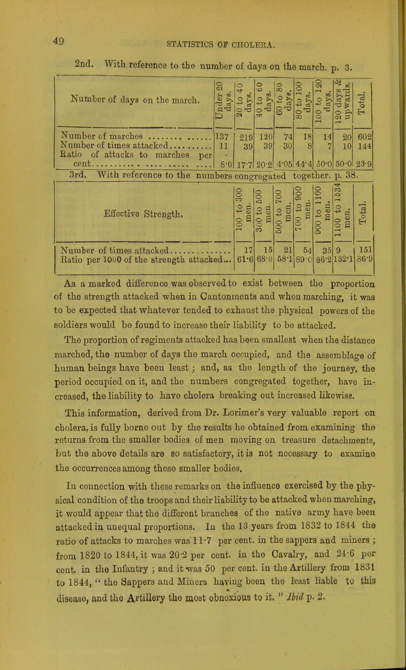 2nd. With reference to the number of days on the march, p. 3. Number of days on the march. Under 20 days. 20 to 40 days. o CD O 60 to 80 days. 80 to 100 days. 100 to 120 days. 120 days & upwards. Total, 137 11 80 219 39 17-7 120 39 20-2 74 30 4-05 18 8 44-4 14 7 50-0 20 10 50-0 602 144 23-9 Batio of attacks to marches per 3rd. With reference to the numbers congregated together, p. 38. Effective Strength. 100 to 300 men. 300 to 600 men. 500 to 700 men. 700 to 900 men. 900 to llOO men. liOO to 1634 men. Total. N'nmhfir nf timns nfinnVprl . . _ 17 61-6 15 68-0 21 58-1 54 89'0 35 86-2 9 132-1 151 86-9 Ratio per lOUO of the strength attacked... As a marked difference was observed to exist between the proportion of the strength attacked when in Cantonments and when marching, it was to be expected that whatever tended to exhaust the physical powers of the soldiers would be found to increase their liability to be attacked. The proportion of regiments attacked has been smallest when the distauce marched, the number of days the march occupied, and the assemblage of human beings have been least; and, as the length of the journey, the period occupied on it, and the numbers congregated together, have in- creased, the liability to have cholera breaking out increased likewise. This information, derived from Dr. Lorimer's very valuable report on cholera, is fully borne out by the results he obtained from examining the returns from the smaller bodies of men moving on treasure detachments, but the above details are so satisfactory, it is not necessary to examine the occurrences among these smaller bodies. In connection with these remarks on the influence exercised by the phy- sical condition of the troops and their liability to be attacked when marching, it would appear that the different branches of the native army have been attacked in unec[ual proportions. In the 13 years from 1832 to 1844 the ratio of attacks to marches was 11-7 per cent, in the sappers and miners ; from 1820 to 1844, it was 20-2 per cent, in the Cavalry, and 24-6 per cent, in the Infantry ; and it^va3 50 per cent, in the Artillery from 1831 to 1844,  the Sappers and Miners having been the least liable to this