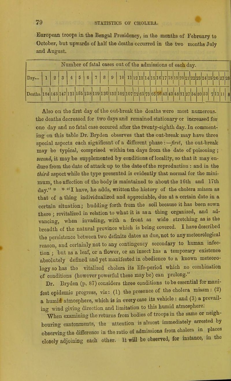 European troops in the Bengal Presidency, in the months of February to October, but upwards of half the deaths occurred in the two months July and August. Number of fatal cases out of the admissions of each day. Day- 1 2 3 4 5 6 7 8 9 10 11 isjis 14 15 16 17 18 19 20 21 22 23 24 25 26 27 28 Deaths. 184 143 147 131 155 138 119 130 132 102 107 72|62 73 65 56 43 43 48 31 27 34 iO 23 7 11 11 8 Also on the first day of the out-break the deaths were most numerous, the deaths decreased for two days and remained stationary or increased for one day and no fatal case occured after the twenty-eighth day. In comment- ing on this table Dr. Bryden observes that the out-break may have three special aspects each significant of a different phase -.—first, the out-break may be typical, comprised within ten days from the date of poisoning ; second, it maybe supplemented by conditions of locality, so that it may en- dure from the date of attack up to the date of the reproduction : and in the third aspect while the type presented is evidently that normal for the mini- mum, the affection of the body is maintained to about the l6th and 17th day. * * I have, he adds, written the history of the cholera miasm as that of a thing individualized and appreciable, due at a certain date in a certain situation; budding forth from the soil because it has been sown there; revitalized in relation to what it is as a thing organized, and ad- vancing, when invading, with a front as wide stretching as is the breadth of the natural province which is being covered. I have described the persistence between two definite dates as due, not to any meteorological reason, and certainly not to any contingency secondary to human infec- tion ; but as a leaf, or a flower, or an insect has a temporary existence absolutely defined and yet manifested in obedience to a known meteoro- logy so has the vitalized cholera its life-period which no combination of conditions (however powerful these may be) can prolong. Dr. Bryden (p. 87) considers three conditions to be essential for mani- fest epidemic progress, viz: (1) the presence of the cholera miasm: (2) a humid atmosphere, which is in every case its vehicle: and (3) a prevail- ing wind giving direction and limitation to this humid atmosphere; When examining the retui-ns from bodies of troops in the same or neigh- bouring cantonments, the attention is almost immediately arrested by observing the difference in the ratio of admissions from cholera in places closely adjoining each other. It wiU be observed, for instance, in the I