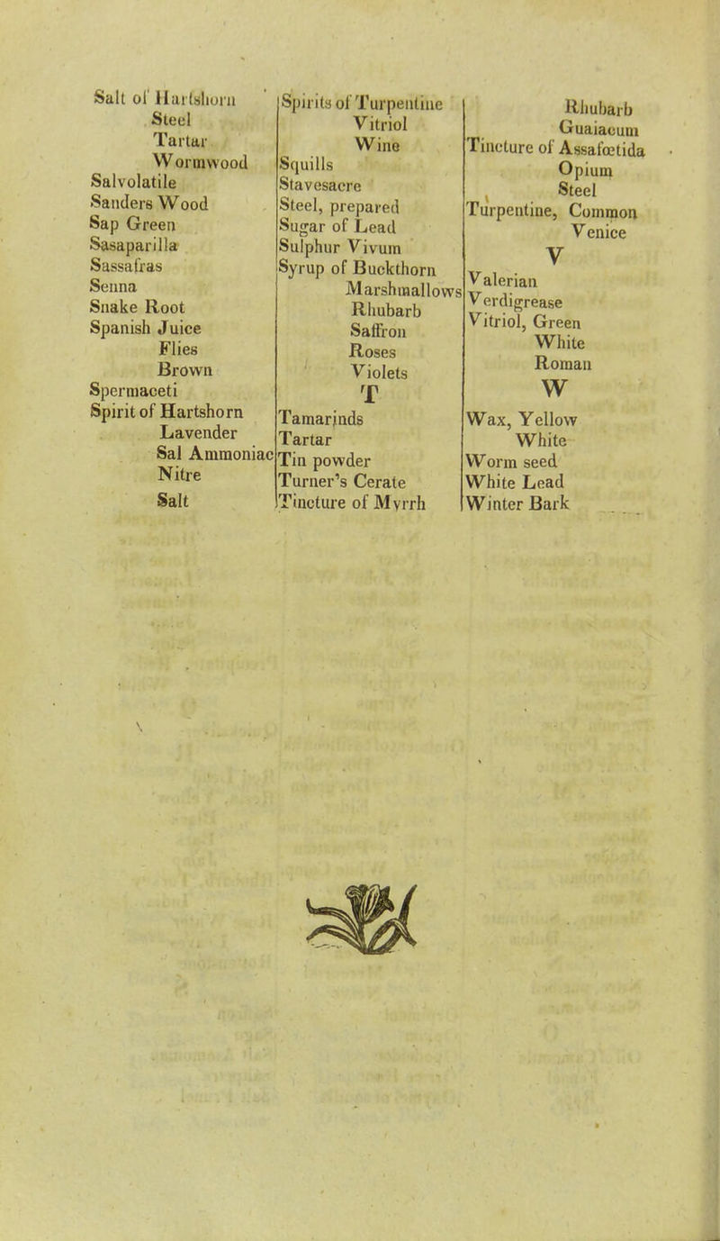 Salt of' Hartshorn Steel Tartar Wormwood Salvolatile Sanders Wood Sap Green Sasaparilla Sassafras Senna Snake Root Spanish Juice Flies Brown Spermaceti Spirit of Hartshorn Lavender Sal Ammoniac Nitre Salt Spirits ol Turpentine Vitriol Wine Squills Stavesacrc Steel, prepared Sugar of Lead Sulphur Vivum Syrup of Buckthorn Marshmallows Rhubarb Saffron Roses Violets T Tamarinds Tartar Tin powder Turner's Cerate Tincture of Myrrh Rhubarb Guaiaoum Tincture of Assafoetida Opium Steel Turpentine, Common Venice V Valerian Verd lgrease Vitriol, Green White Roman w Wax, Yellow White Worm seed White Lead Winter Bark