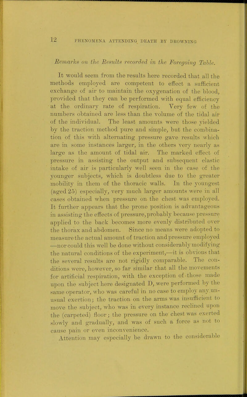 Remarks on the Results recorded in the Foregoing Tahle. It would seem from the results here recorded that all the methods employed are competent to effect a sufficient exchange of air to maintain the oxygenation of the T)lood, provided that they can be performed with equal efficiency at the ordinary rate of respiration. Yery few of the numbers obtained are less than the volume of the tidal air of the individual. The least amounts were those yielded by the traction method pure and simple^ but the combina- tion of this with alternating pressure gave results which are in some instances larger, in the others very nearly as large as the amount of tidal air. The marked effect of pressure in assisting the output and subsequent elastic intake of air is particularly well seen in the case of the younger subjects, which is doubtless due to the greater mobility in them of the thoracic walls. In the youngest (aged 25) especially, very much larger amounts were in all cases obtained Avhen pressure on the chest was employed. It fui'ther appears that the prone position is advantageous in assisting the effects of pressure, probably because pressure applied to the back becomes more evenly distributed over the thorax and abdomen. Since no ineans were adopted to measure the actual amount of traction andpressure employed —nor could this well be done without considerably modifying the natural conditions of the experiment,—it is obvious that the several results are not rigidly comparable. The con- ditions were, however, so far similar that all the moveuTents for artificial respiration, with the exception of-those made upon the subject here designated D, were performed by the same operator, Avho was careful in no case to employ any un- usual exertion; the traction on the arms was insufficient to move the subject, who was in every instance reclined u])on the (carpeted) floor; the pressure on the chest was exerted slowly and gradually, and was of such a force as not to cause pain or even inconvenience. Attention may especially be drawn to tlie considerable