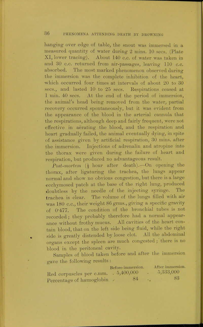 hanging over edge of table, the snout was immersed in a measured quantity of water during 2 mins. 10 sees. (Plate XI, lower tracing). About 140 c.c. of water was taken in and 30 c.c. returned from air-passages, leaving 110 c.c. absorbed. The most marked phenomenon observed during the immersion was the complete inhibition of the heart, which occurred four times at intervals of about 20 to 30 sees., and lasted 10 to 25 sees. Respirations ceased at 1 min. 40 sees. At the end of the period of immersion, the animaFs head being removed from the water, partial recovery occurred spontaneously, but it was evident from the appearance of the blood in the arterial cannula that the respirations, although deep and fairly frequent, were not effective in aerating the blood, and the respiration and heart gradually failed, the animal eventually dying, in spite of assistance given by artificial respiration, 30 mins. after the immersion. Injections of adrenalin and atropine into the thorax were given during the failure of heart and respiration, but produced no advantageous result. Post-mortem (| hour after death).—On opening the thorax, after ligaturing the trachea, the lungs appear normal and show no obvious congestion, but there is a large ecchymosed patch at the base of the right lung, produced doubtless by the needle of the injecting syringe. The trachea is clear. The volume of the lungs filled with air was 180 c.c, their weight 86 grms., giving a specific gravity of 0-477. The condition of the bronchial tubes is not recorded; they probably therefore had a normal appear- ance without frothy mucus. All cavities of the heart con- tain blood, that on the left side being fluid, while the right side is greatly distended by loose clot. All the abdominal organs except the spleen are much congested; there is no blood in the peritoneal cavity. Samples of blood taken before and after the immersion gave the follovsdng results : Before' immersion. After immersion. Red corpuscles per c.mm. . 5,400,000 . 5,333,000 Percentage of hfBmoglobin . 84 .. 83