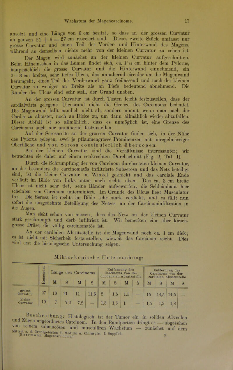 ansetzt und eine Länge von 6 cm besitzt, so dass an der grossen Curvatur im ganzen 21 + 6 = 27 cm reseciert sind. Dieses zweite Stück umfasst nur grosse Curvatur und einen Teil der Vorder- und Hinterwand des Magens, während an demselben nichts mehr von der kleinen Curvatur zu sehen ist. Der Magen wird zunächst an der kleinen Curvatur aufgeschnitten. Beim Hineinsehen in das Lumen findet sich, ca. l1/2 cm hinter dem Pylorus, hauptsächlich die grosse Curvatur und die Hinterwand einnehmend, ein 2 — 3 cm breites, sehr tiefes Ulcus, das annähernd circulär um die Magen wand herumgeht, einen Teil der Vorderwand ganz freilassend und nach der kleinen Curvatur zu weniger an Breite als an Tiefe bedeutend abnehmend. Die Ränder des Ulcus sind sehr steil, der Grund uneben. An der grossen Curvatur ist durch Tasten leicht festzustellen, dass der cardialwärts gelegene Ulcusrand nicht die Grenze des Carcinoms bedeutet. Die Magenwand fällt nämlich nicht ab, sondern nimmt, wenn man nach der Cardia zu abtastet, noch an Dicke zu, um dann allmählich wieder abzufallen. Dieser Abfall ist so allmählich, dass es unmöglich ist, eine Grenze des Carcinoms auch nur annähernd festzustellen. Auf der Serosaseite an der grossen Curvatur finden sich, in der Nähe des Pylorus gelegen, zwei je pflaumengrosse Prominenzen mit unregelmässiger Oberfläche und von Serosa continuierlich über z ogen. An der kleinen Curvatur sind die Verhältnisse interessanter; wir betrachten sie daher auf einem senkrechten Durchschnitt (Fig. 2, Taf. I). Durch die Schrumpfung der von Carcinom durchsetzten kleinen Curvatur, an der besonders die carcinomatös infiltrierte Subserosa und das Netz beteiligt sind, ist die kleine Curvatur im AVinkel geknickt und das cardiale Ende verläuft im Bilde von links unten nach rechts oben. Das ca. 3 cm breite Ulcus ist nicht sehr tief, seine Ränder aufgeworfen, die Schleimhaut hier scheinbar von Carcinom unterminiert. Im Grunde des Ulcus liegt Musculatur frei. Die Serosa ist rechts im Bilde sehr stark verdickt, und es fällt nun sofort die ausgedehnte Beteiligung des Netzes an der Carcinominfiltration in die Augen. Man sieht schon von aussen, dass das Netz an der kleinen Curvatur stark geschrumpft und derb infiltriert ist. Wir bemerken eine über kirsch- grosse Drüse, die völlig carcinomatös ist. An der cardialen Absatzstelle ist die Magen wand noch ca. 1 cm dick; es ist nicht mit Sicherheit festzustellen, wieweit das Carcinom reicht. Dies wird erst die histologische Untersuchung zeigen. Mikroskopische Untersuchung: iseciert Länge des Carcinoms Entfernung des Carcinoma von der duodenalen Absatzstelle Entfernung des Carcinoms von der cardialen Absatzstelle M S M S M S M S M S M S grosse Curvatur 27 10 11 11 11,5 2 1,5 1,5 15 14,5 14,5 kleine Curvatur 10 7 7,2 7,2 1,5 1,5 1 1,5 1,3 1,8 Beschreibung: Histologisch ist der Tumor ein in soliden Alveolen und Zügen angeordnetes Carcinom. In den Randpartien dringt er — abgesehen von seinem submucösen und musculären Wachstum — zunächst auf dem Mltt(eB1'or'rma3nnnZiebieten d' Medizin u- Chirurgie. I. Supplbd. 0 \d orrmann Magencarcinome.) 2