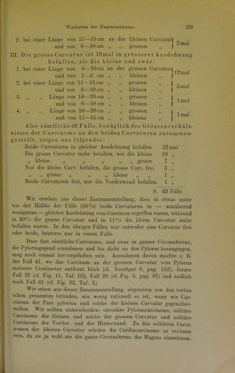 2. bei einer Länge von 11—15 cm an der kleinen Curvatur^ 2maj und von 6 —10 cm „ „ grossen „ J III. Die grosse Curvatur ist 19mal in grösserer Ausdehnung befallen, als die kleine und zwar: 1. bei einer Länge von 6- -10 cm an der grossen und von 1- -5 cm 5? 35 kleinen 2. bei einer Länge von 11— 15 cm 5? 33 grossen und von 6- •10 cm 35 kleinen 3. 55 » Länge von 16- -20 cm 33 55 grossen und von 6- -10 cm 33 33 kleinen 4. )} Länge von 16- -20 cm ;? 33 grossen und von 11- -15 cm 55 35 kleinen 55 33 35 55 55 53 ) 5 mal j 1 mal 1 1 mal Also sämtliche 63 Fälle, bezüglich des Grössenverhält- nisses der Garcinome an den beiden Curvaturen zusammen- gestellt, zeigen uns folgendes: Beide Curvaturen in gleicher Ausdehnung befallen 32 mal Die grosse Curvatur mehr befallen, wie die kleine 19 ,, 55 kleine „ „ „ „ „ grosse 7 „ Nur die kleine Curv. befallen, die grosse Curv. frei 3 ,, 35 55 grosse „ „ „ kleine „ „ 1 „ Beide Curvaturen frei, nur die Vorderwand befallen. 1 „ S. 63 Fälle. Wir ersehen aus dieser Zusammenstellung, dass in etwas mehr wie der Hälfte der Fälle (58°/o) beide Curvaturen in — annähernd wenigstens — gleicher Ausdehnung vom Carcinom ergriffen waren, während in 30°/o die grosse Curvatur und in ll°/o die kleine Curvatur mehr befallen waren. In den übrigen Fällen war entweder eine Curvatur frei oder beide, letzteres nur in einem Falle. Dass fast sämtliche Carcinome, und zwar in ganzer Circumferenz, die Pylorusgegend einnahmen und bis dicht an den Pylorus herangingen, mag noch einmal hervorgehoben sein. Ausnahmen davon machte z. B. der Fall 47, wo das Carcinom an der grossen Curvatur vom Pylorus mehrere Centimeter entfernt blieb (cf. Textfigur 9, pag. 152); ferner Fall 22 (cf. Fig. 11, Taf. III), Fall 28 (cf. Fig. 6, pag. 87) und endlich noch Fall 61 (cf. Fig. 33, Taf. X). Wir sehen aus dieser Zusammenstellung, abgesehen von den vorhin schon genannten Gründen, wie wenig rationell es ist, wenn wir Car- cinome der Pars pylorica und solche der kleinen Curvatur gegenüber- stellen. Wir sollten unterscheiden: circuläre Pyloruscarcinome, solitäre Carcinome der kleinen und solche der grossen Curvatur und solitäre Carcinome der Vorder- und der Hinterwand. Zu den solitären Carci- nomen der kleinen Curvatur würden die Cardiacarcinome zu rechnen sein, da sie ja wohl nie die ganze Circumferenz des Magens einnehmen.